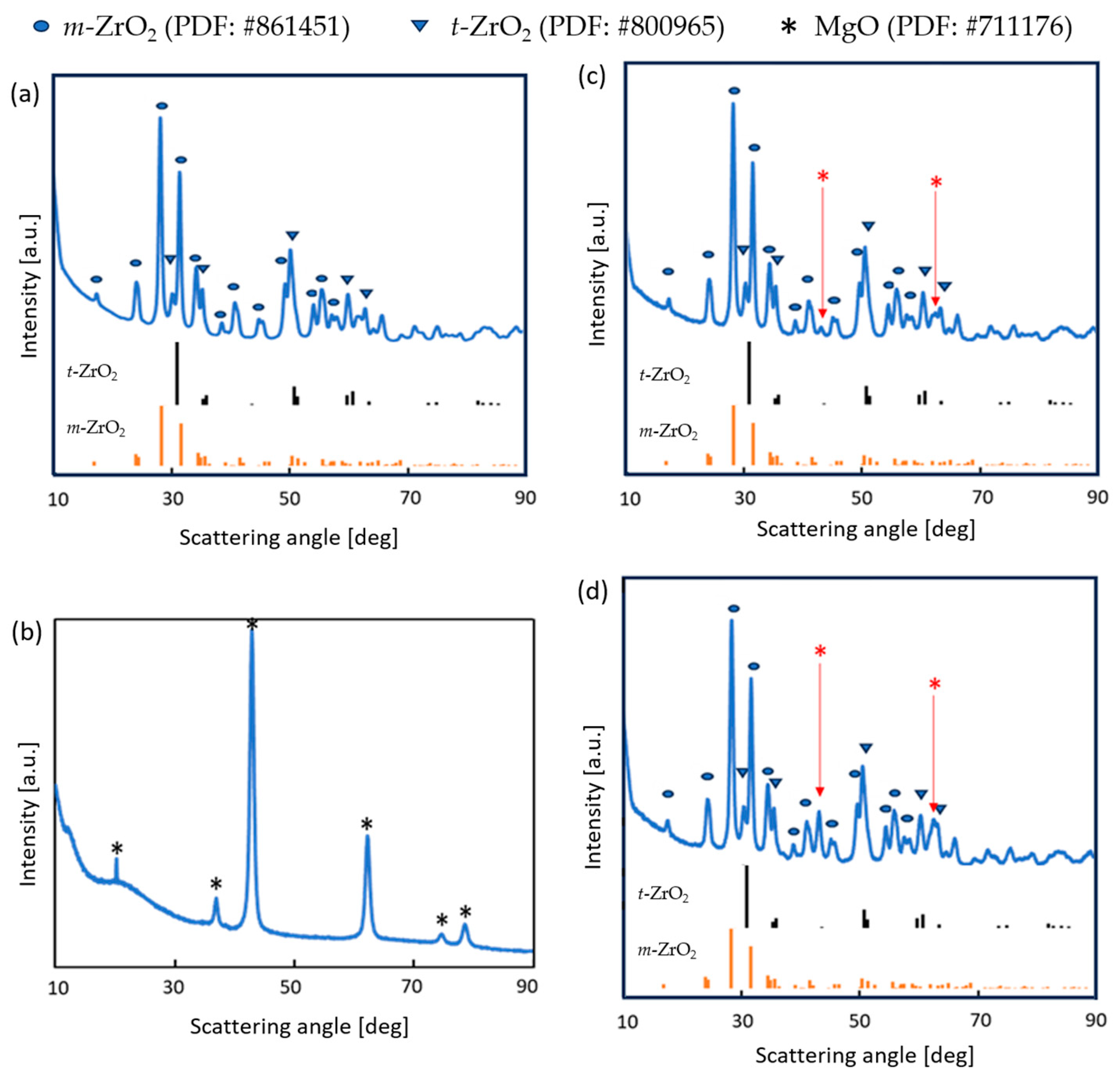 Catalysts 13 01229 g002