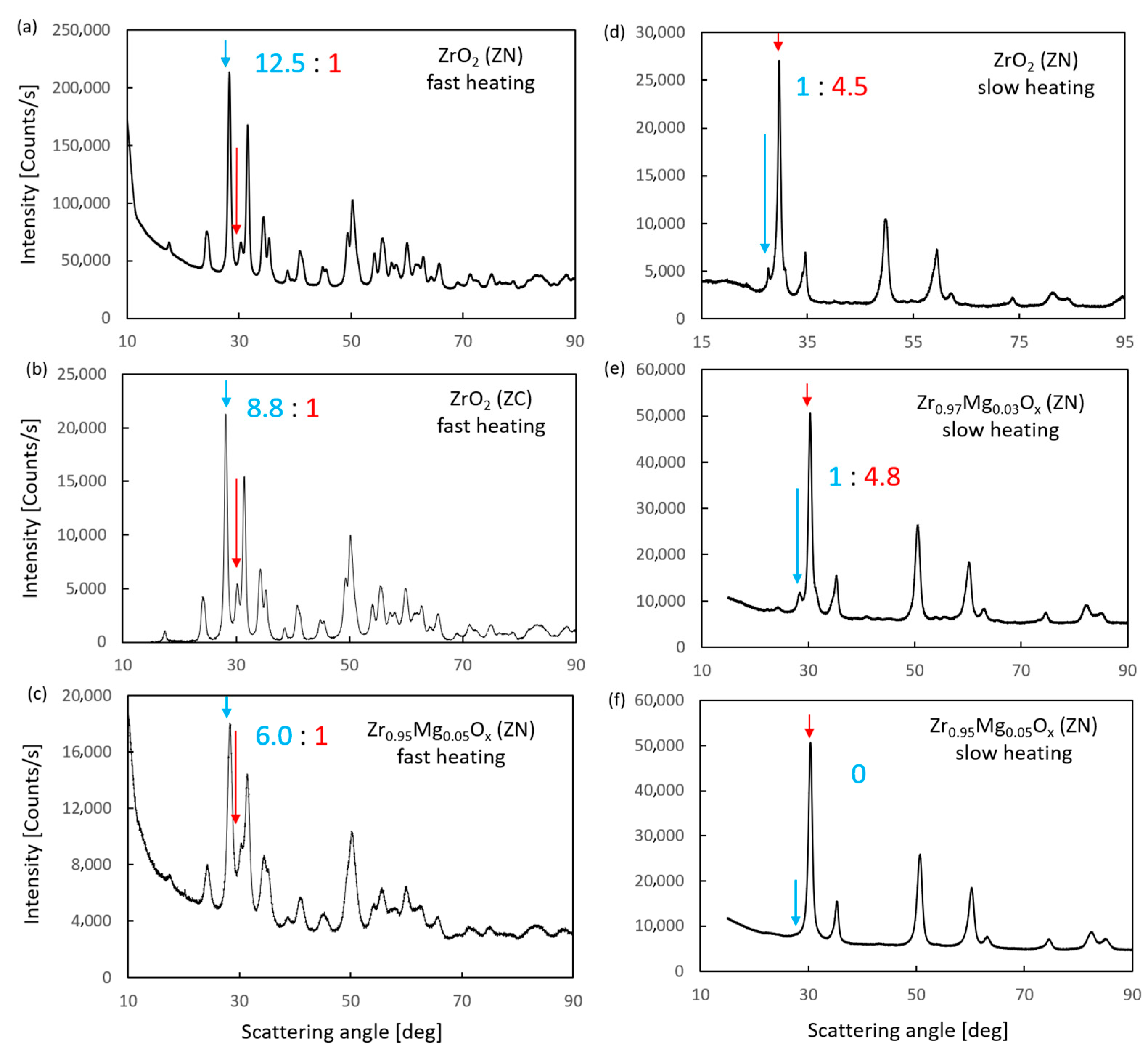 Catalysts 13 01229 g003