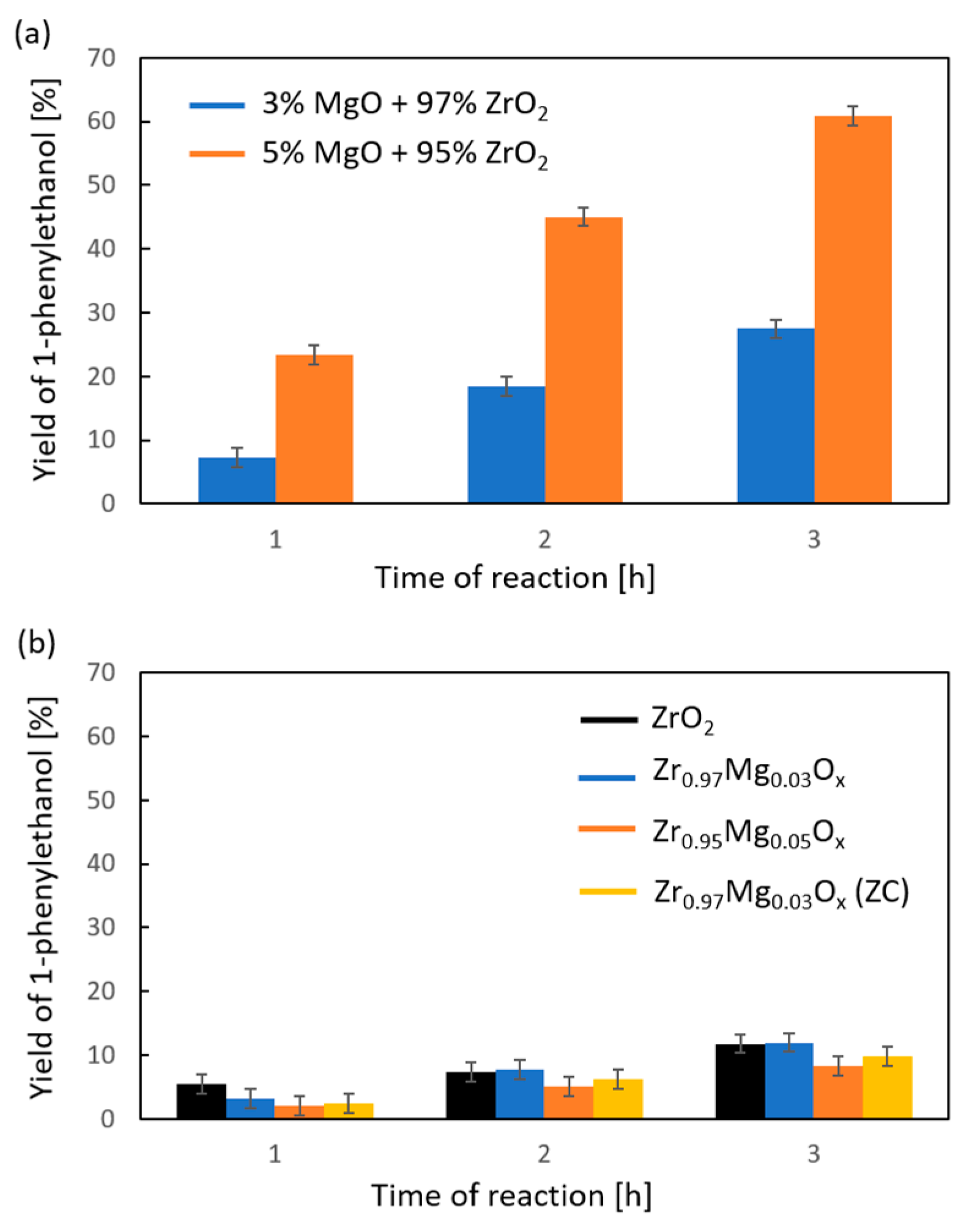Catalysts 13 01229 g008