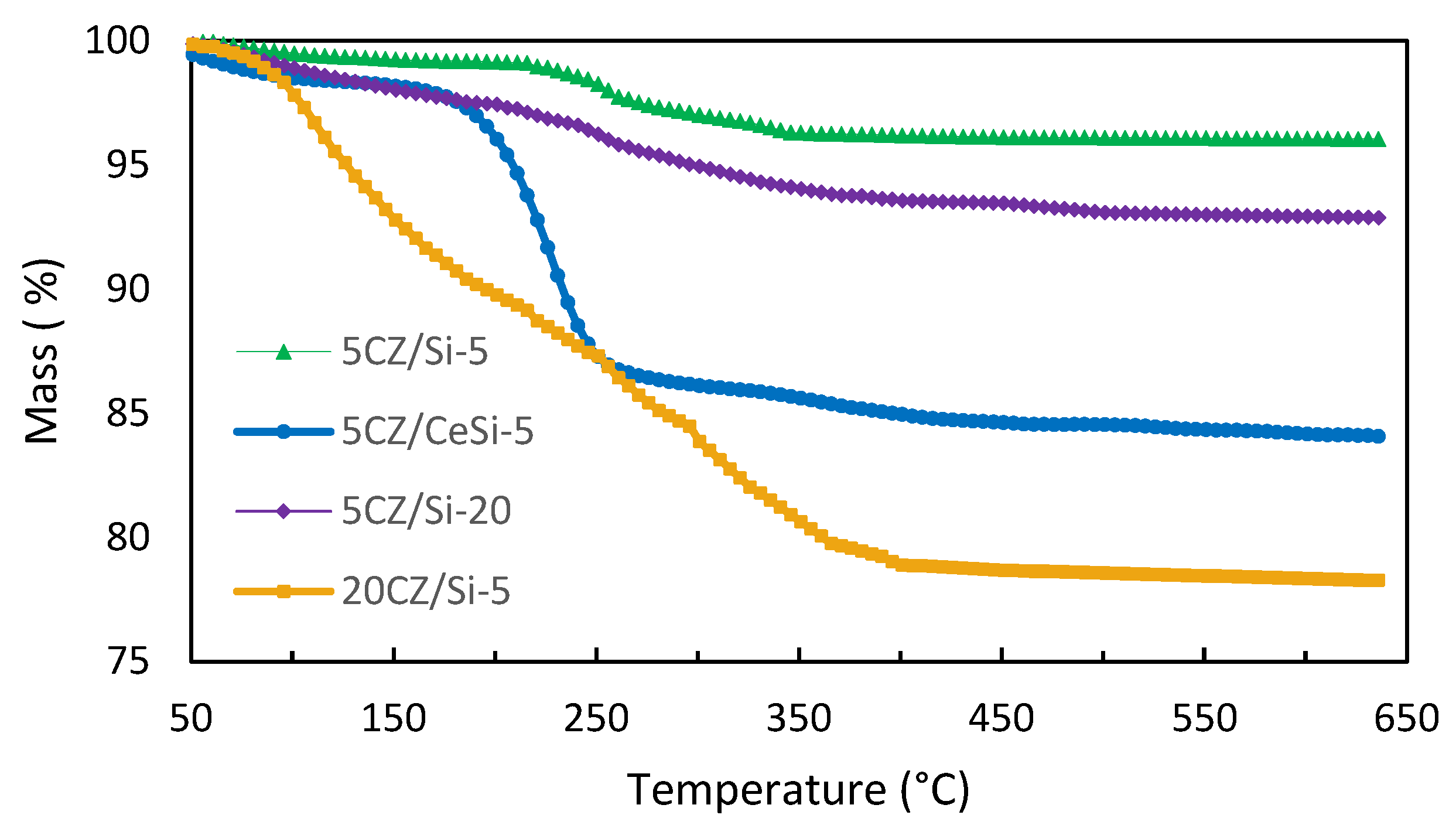 Catalysts 13 01231 g001