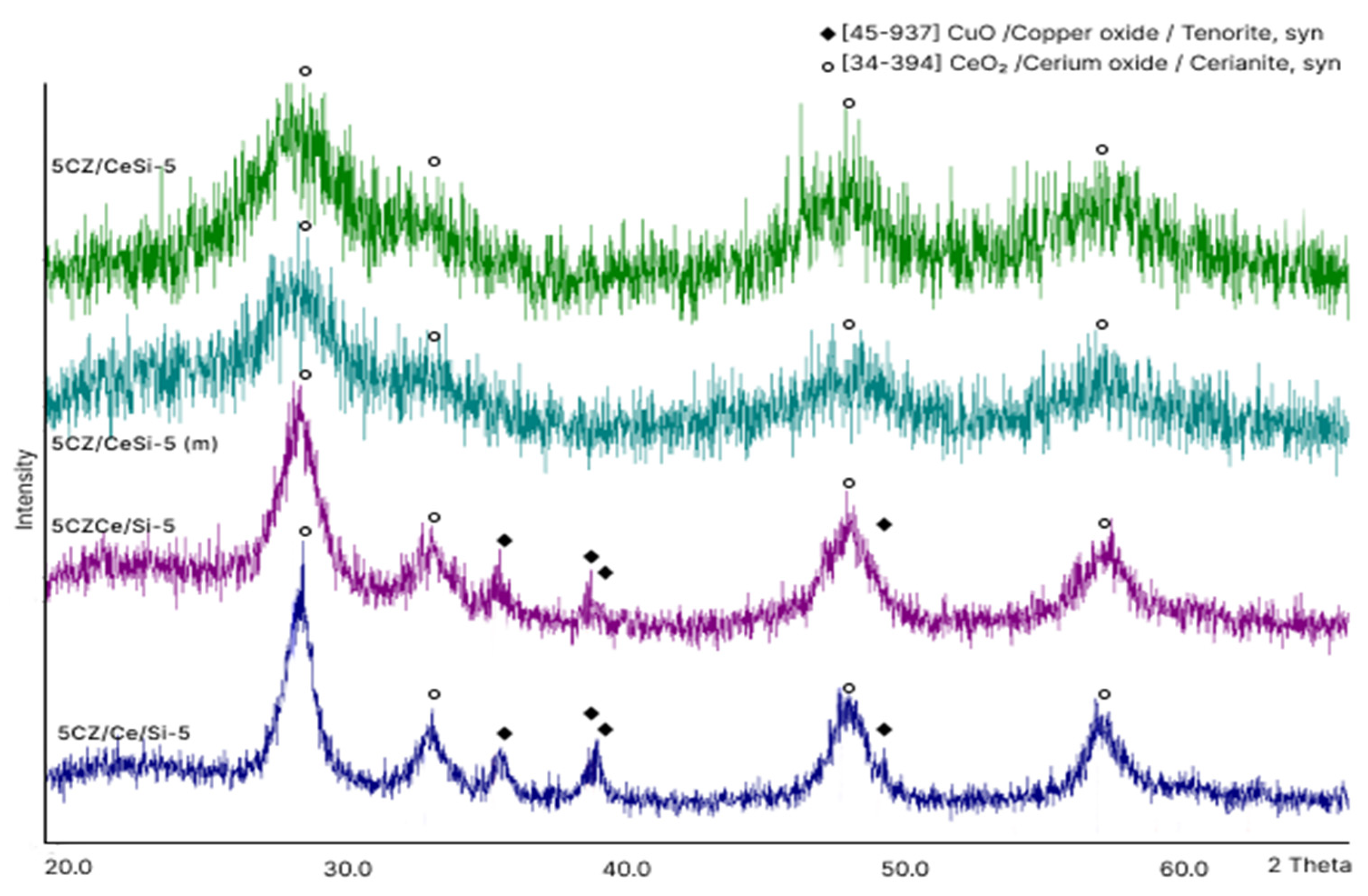 Catalysts 13 01231 g003