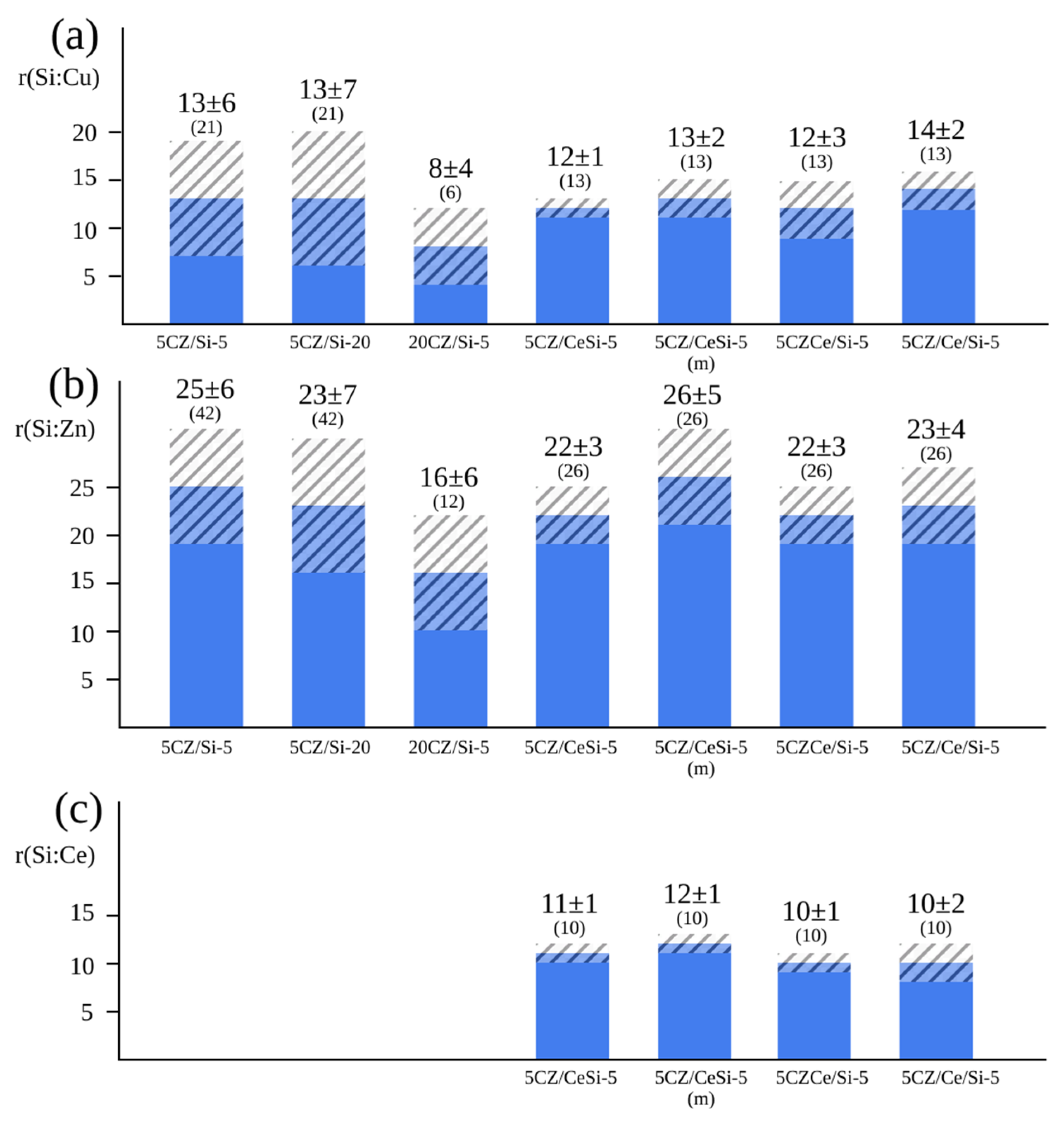 Catalysts 13 01231 g005