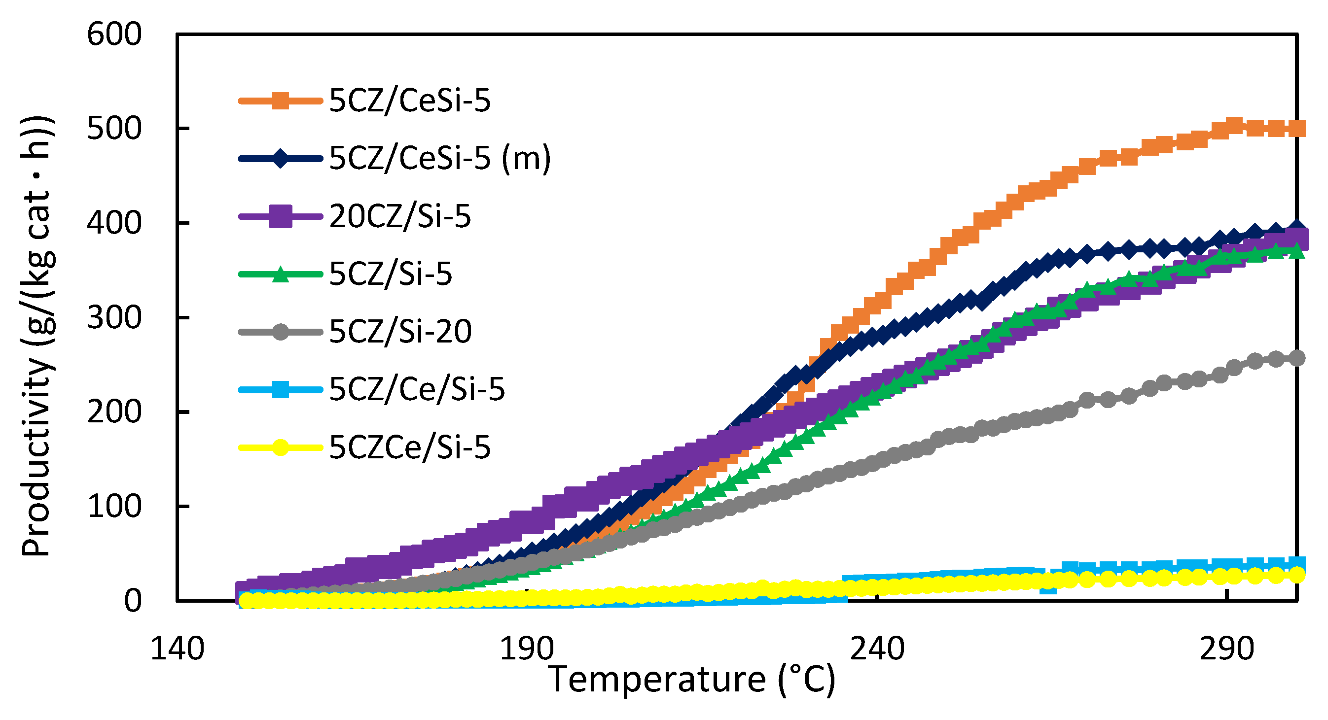Catalysts 13 01231 g007