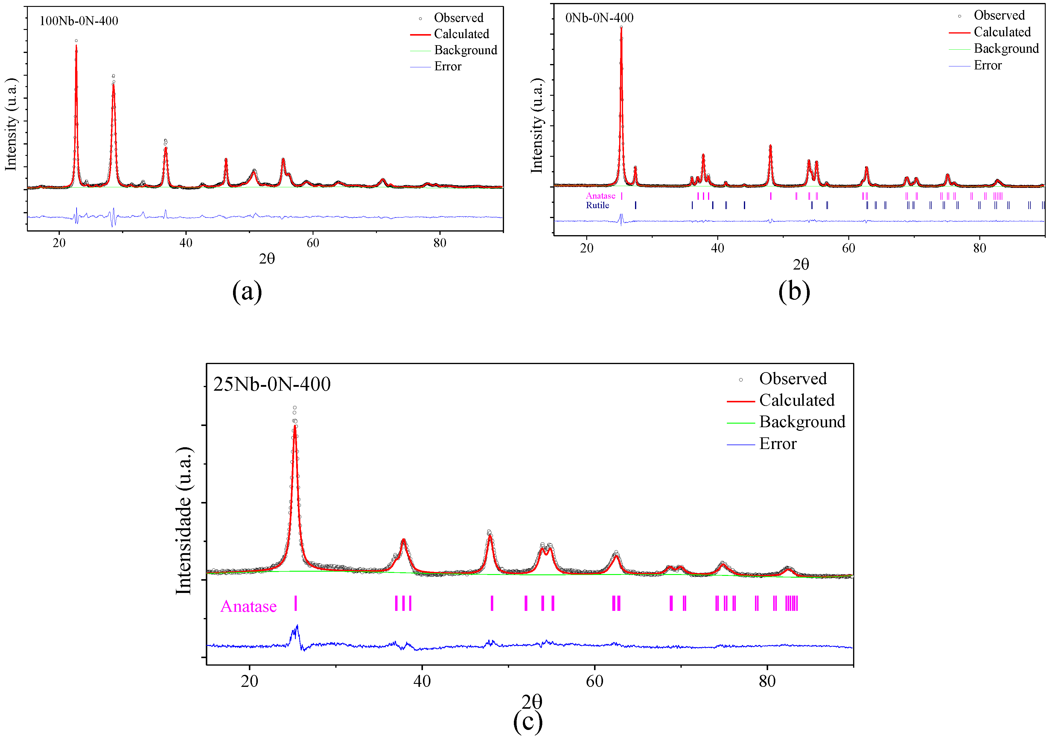 Catalysts 13 01233 g004