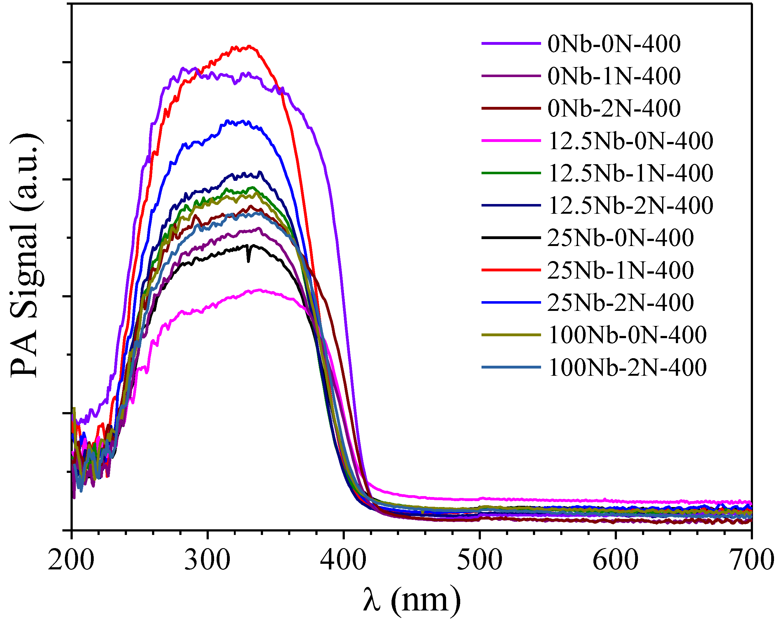 Catalysts 13 01233 g006