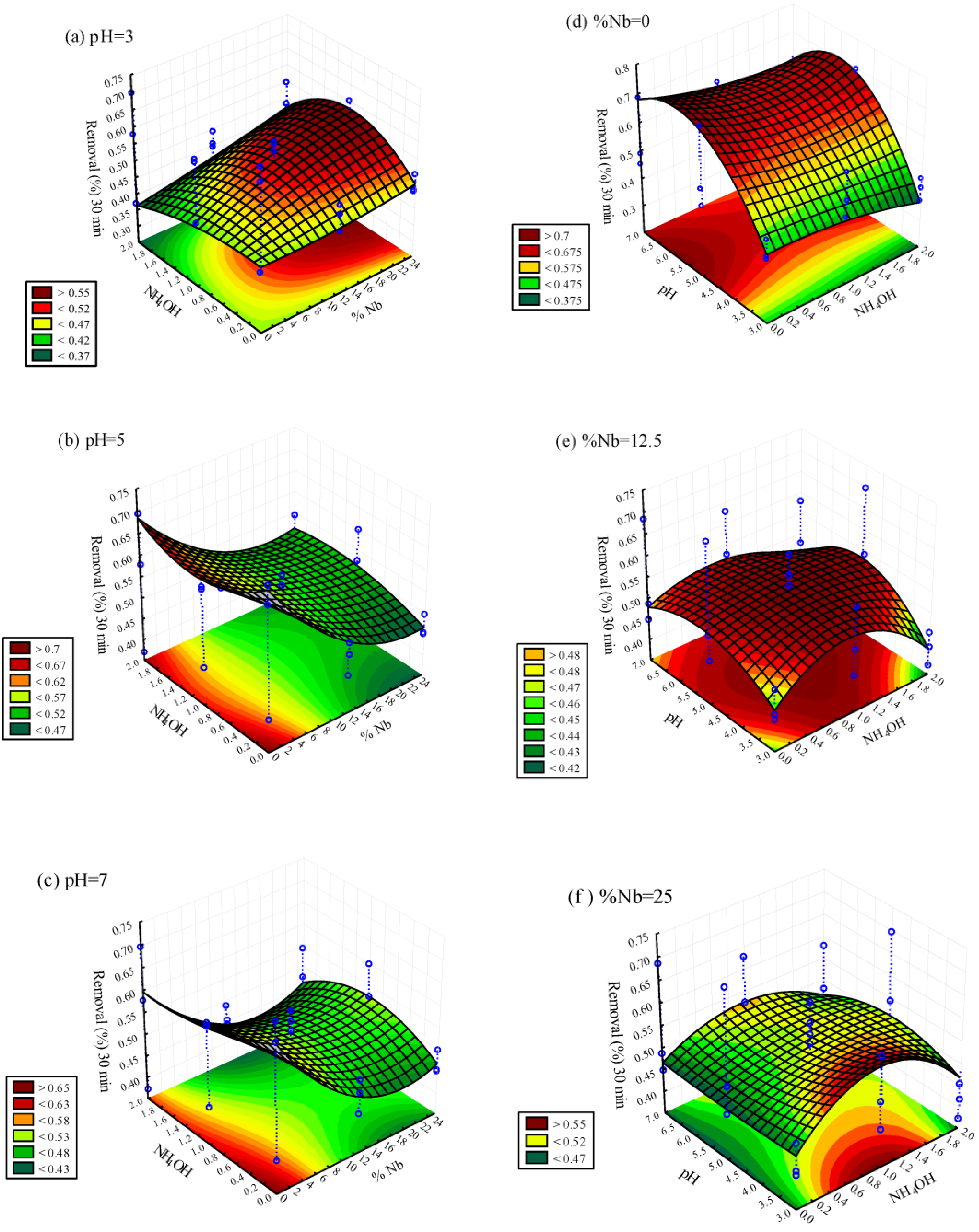 Catalysts 13 01233 g009