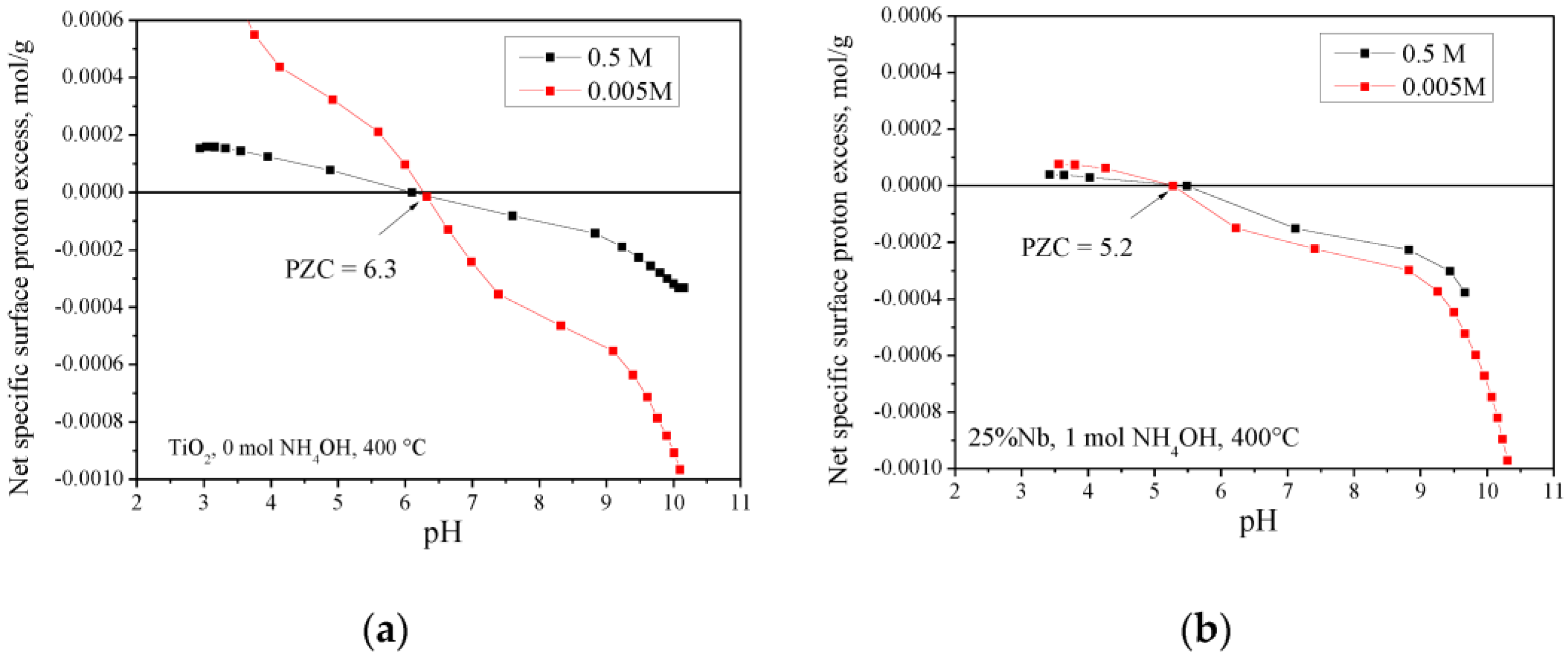 Catalysts 13 01233 g010