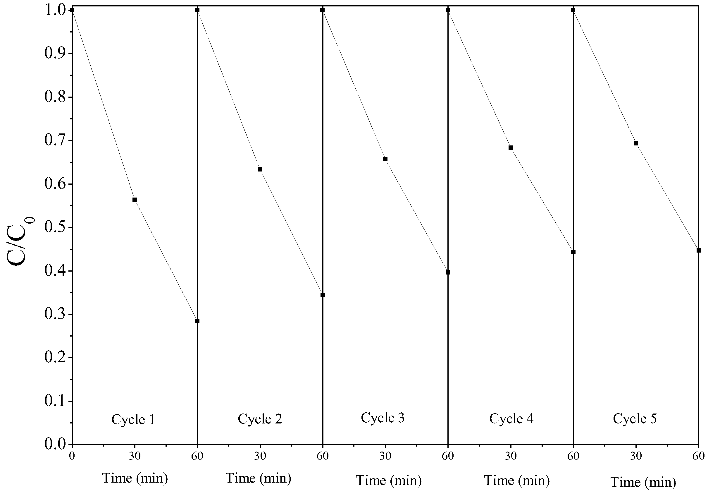 Catalysts 13 01233 g013
