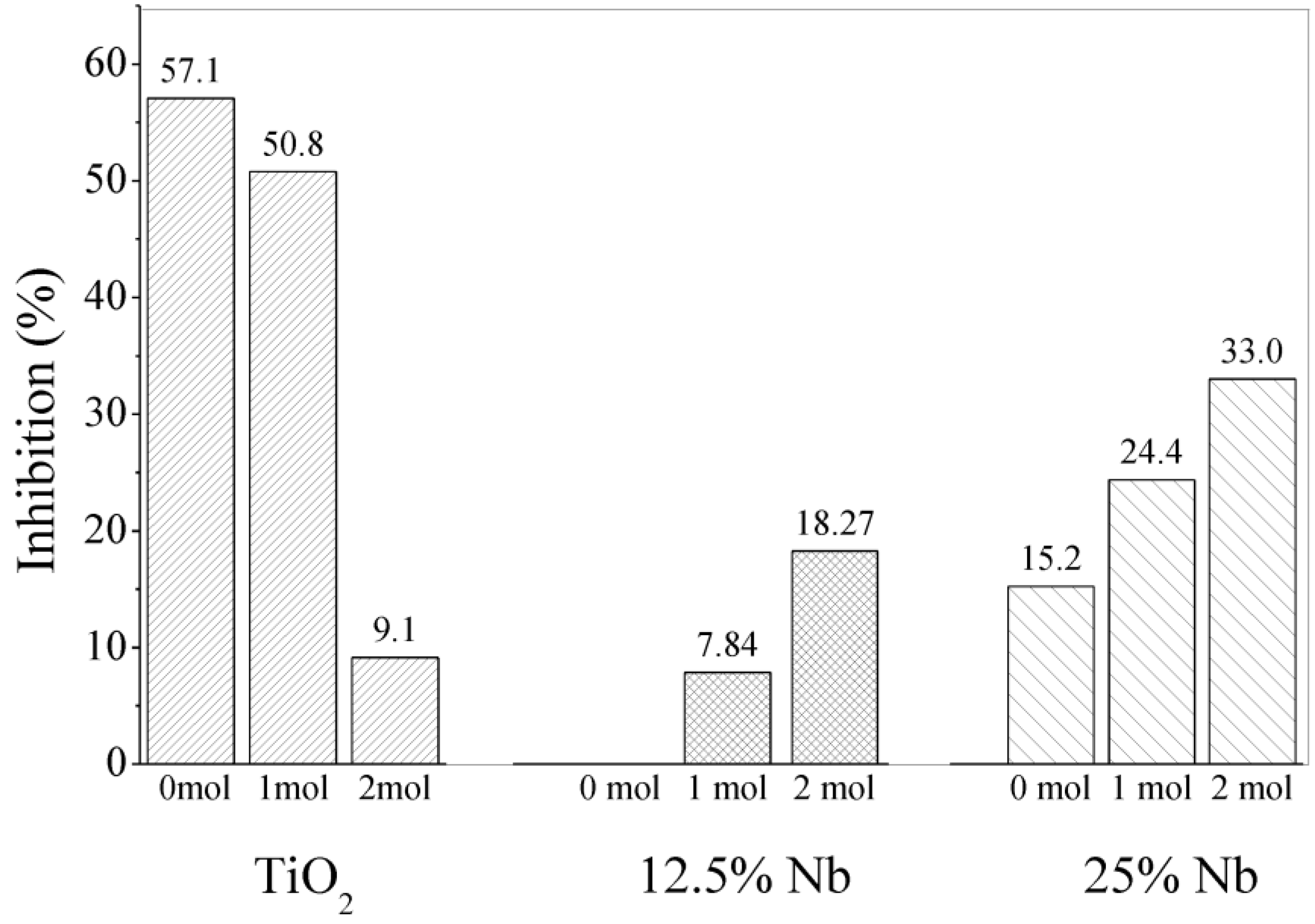 Catalysts 13 01233 g014