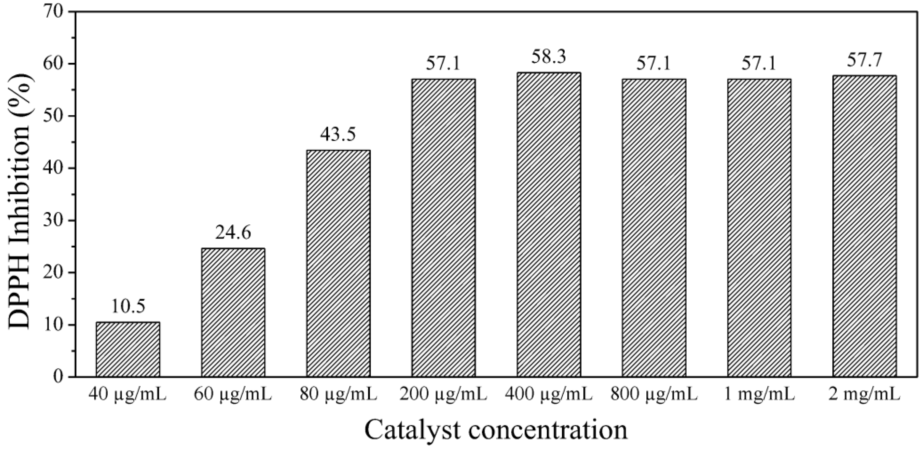 Catalysts 13 01233 g015