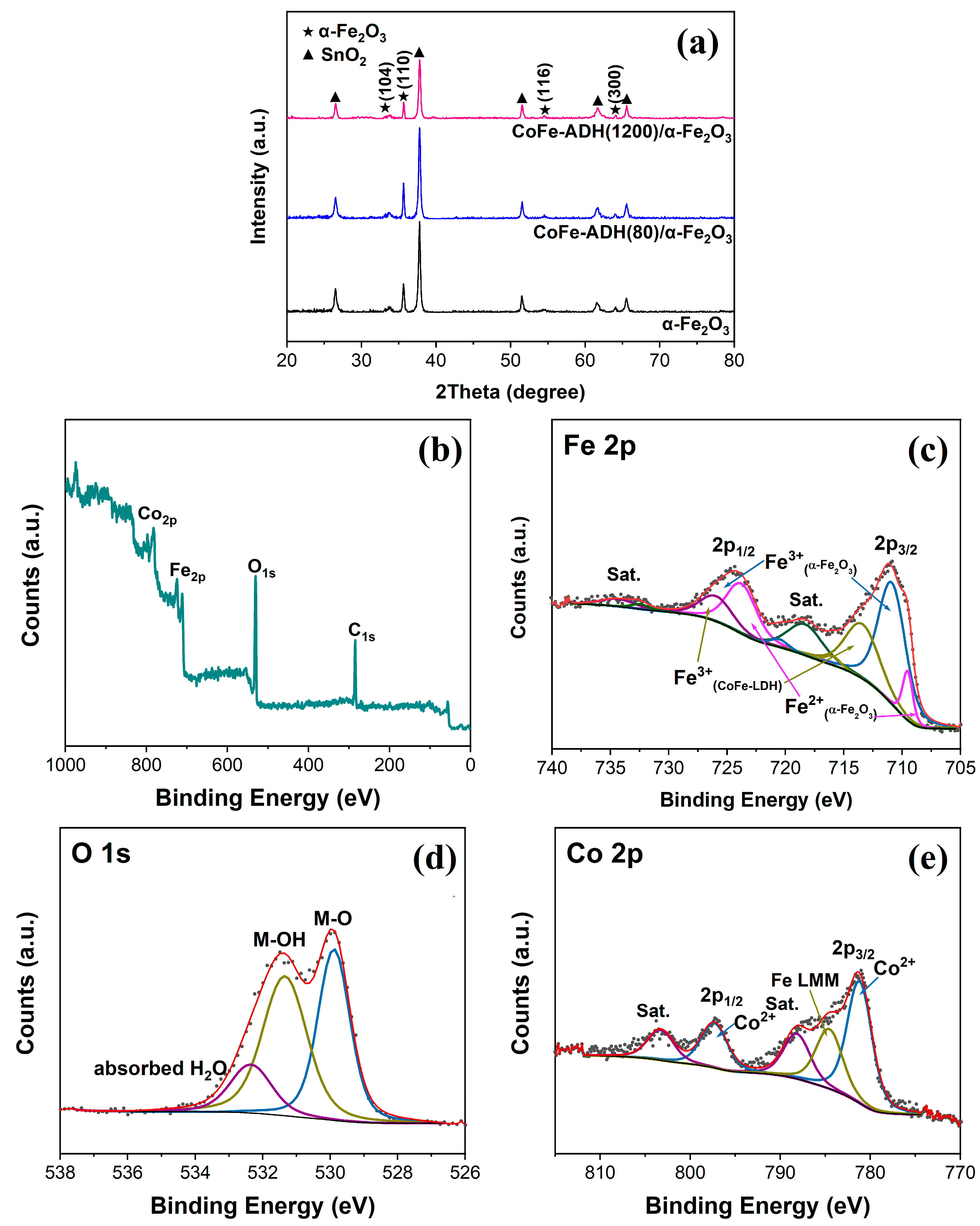 Catalysts 13 01235 g002