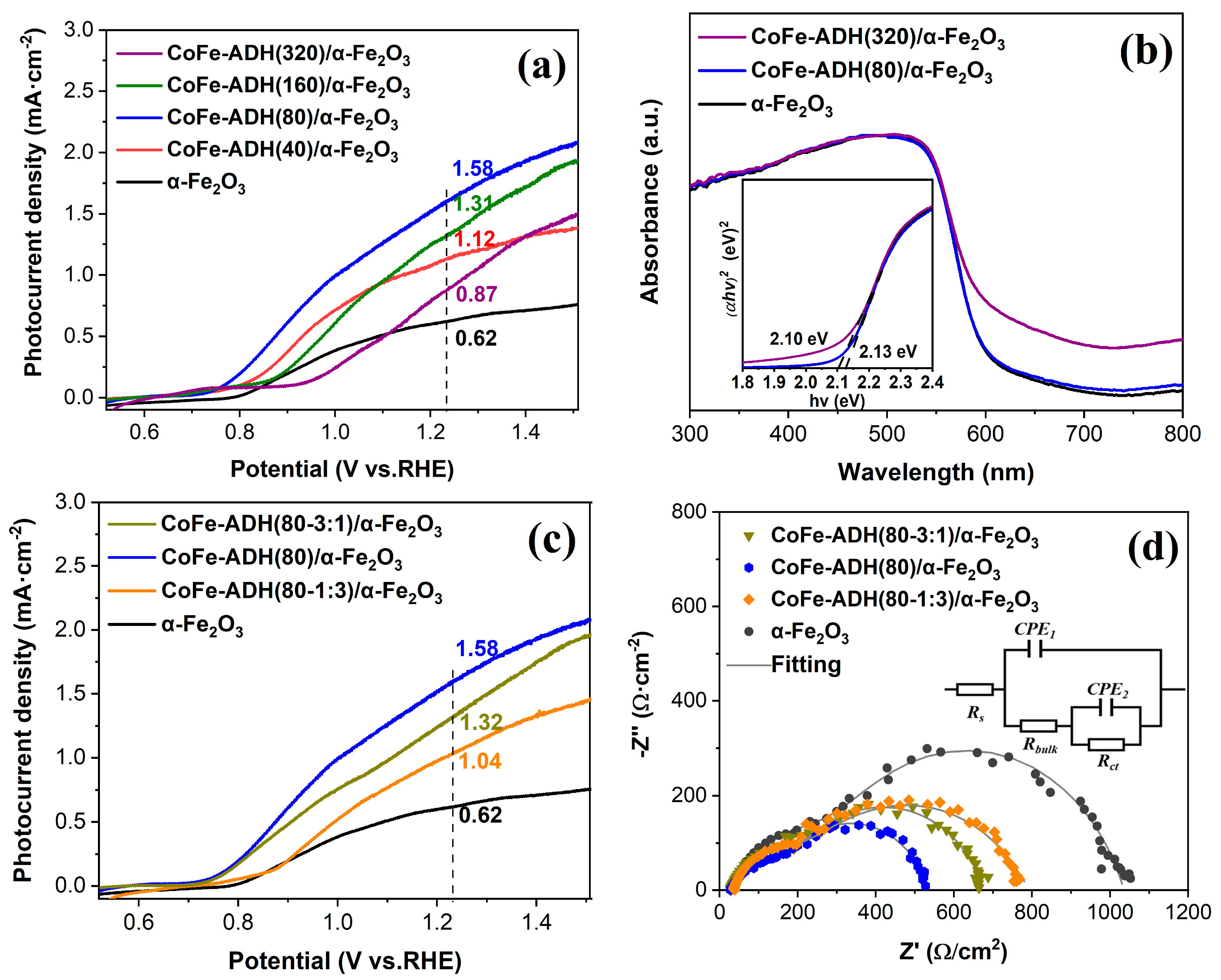 Catalysts 13 01235 g003