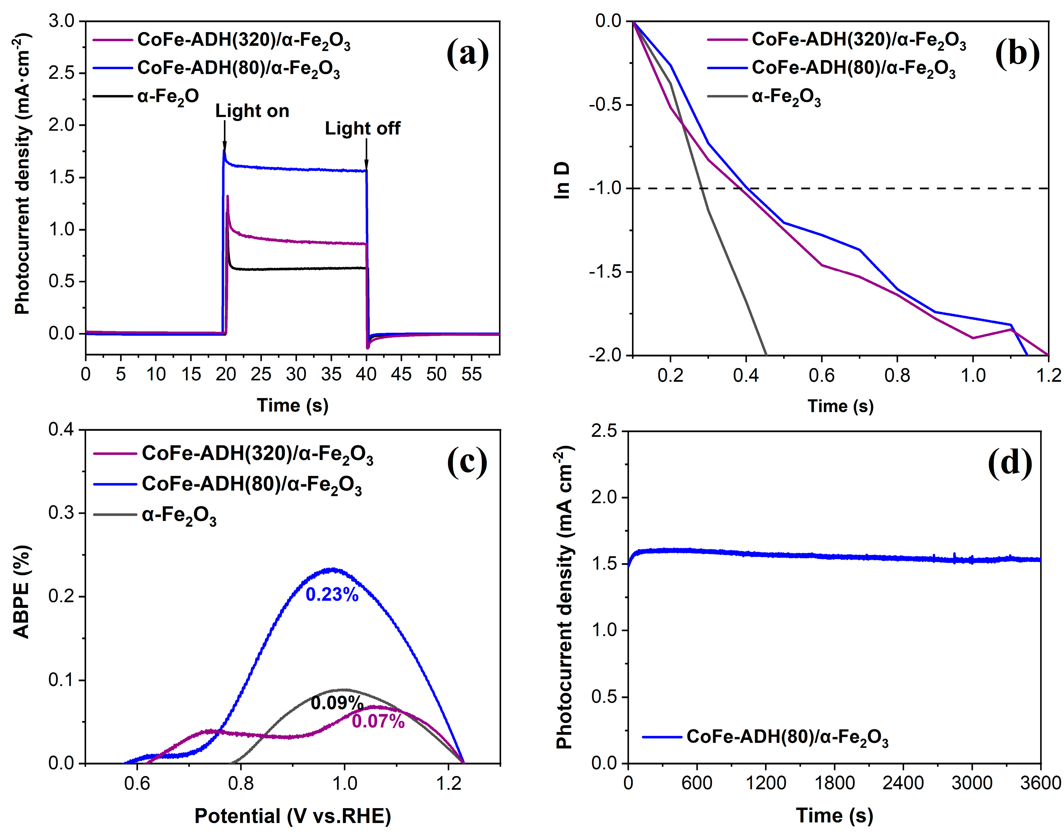Catalysts 13 01235 g004