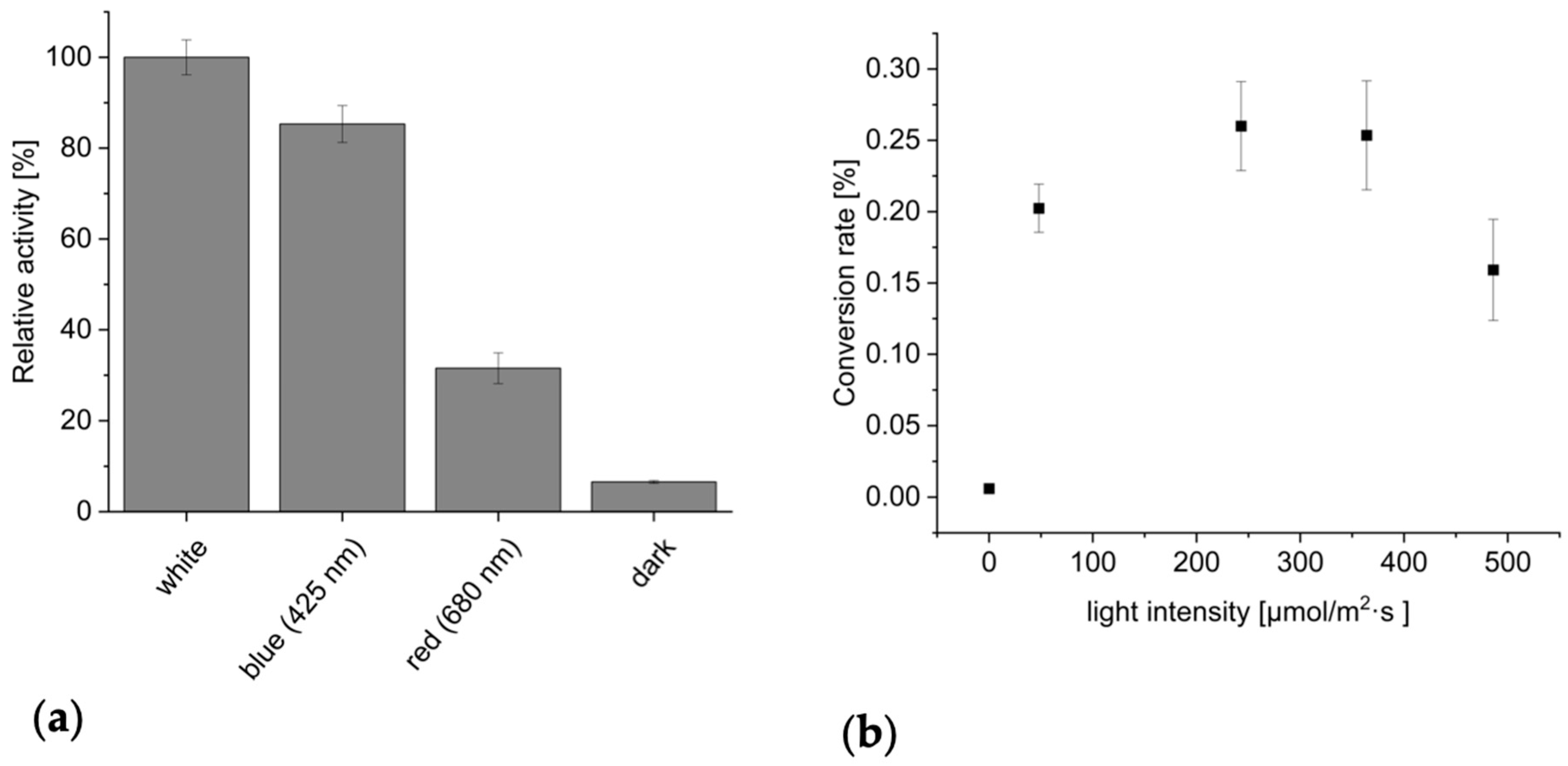Catalysts 13 01236 g002