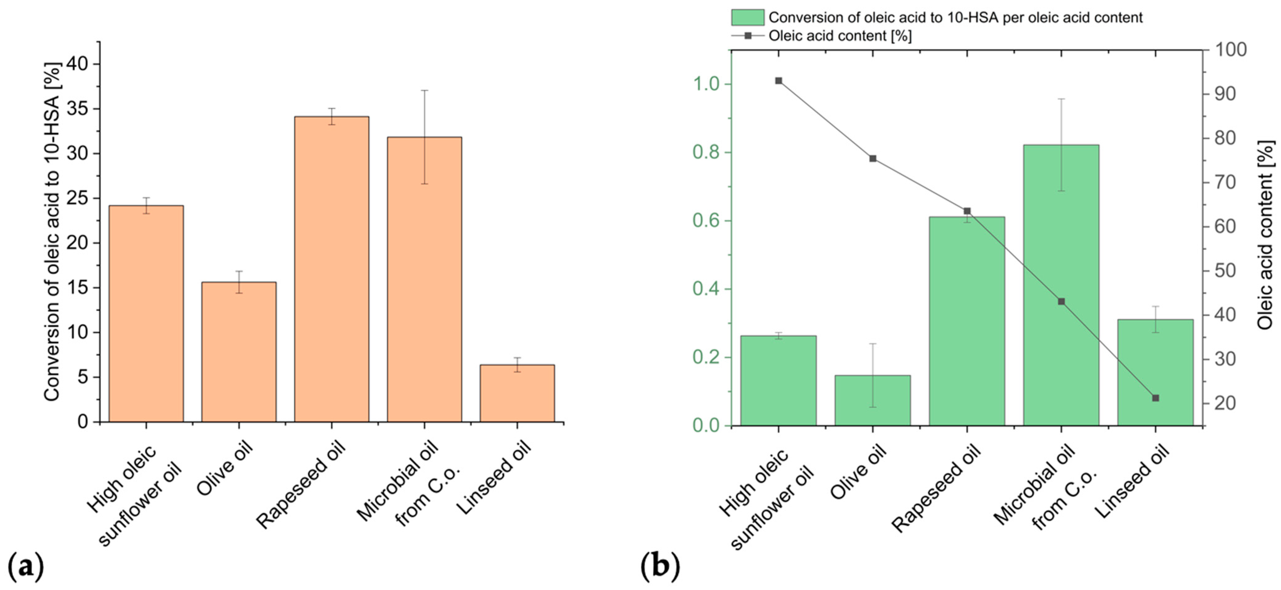 Catalysts 13 01236 g003