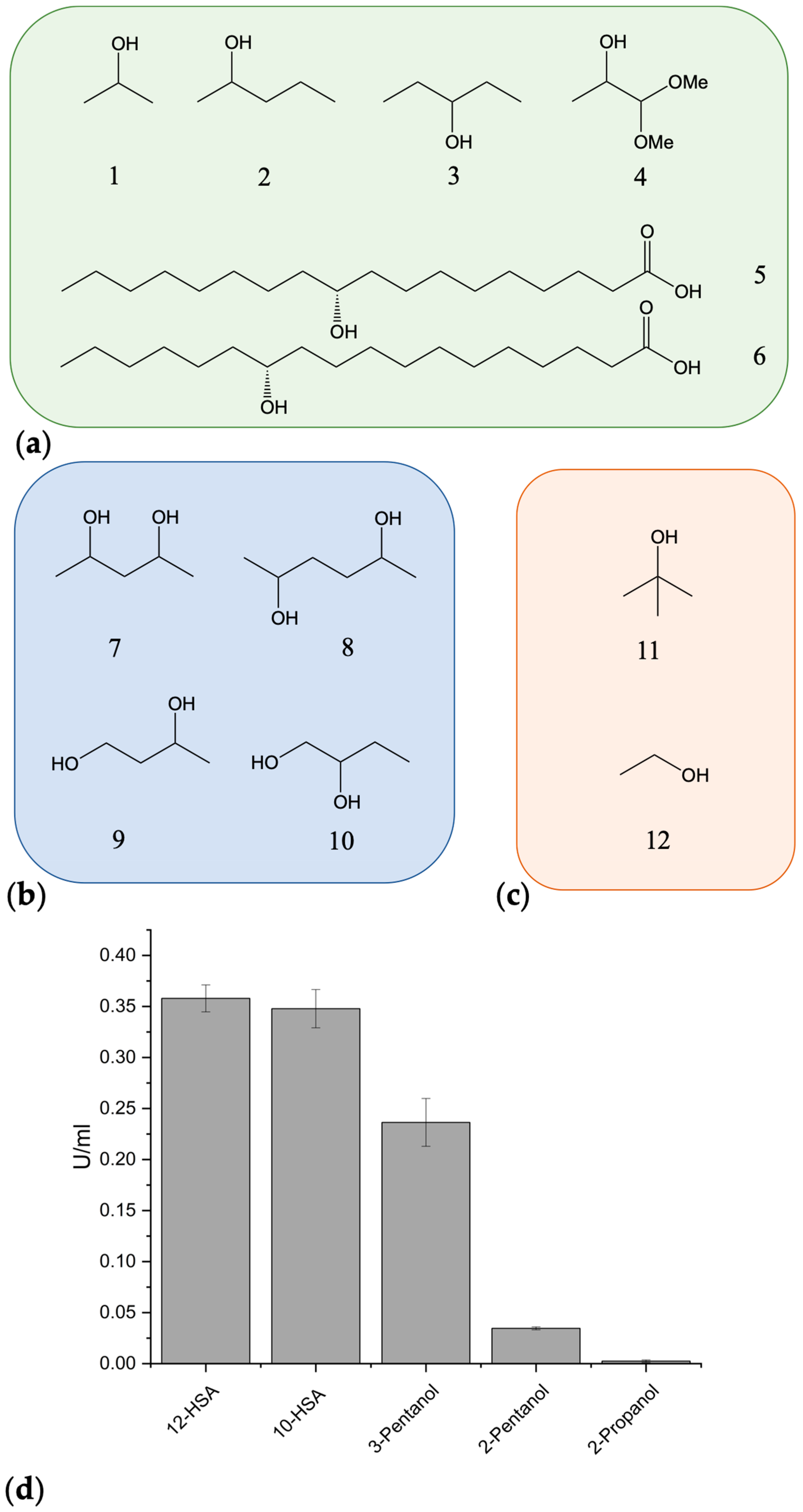 Catalysts 13 01236 g004