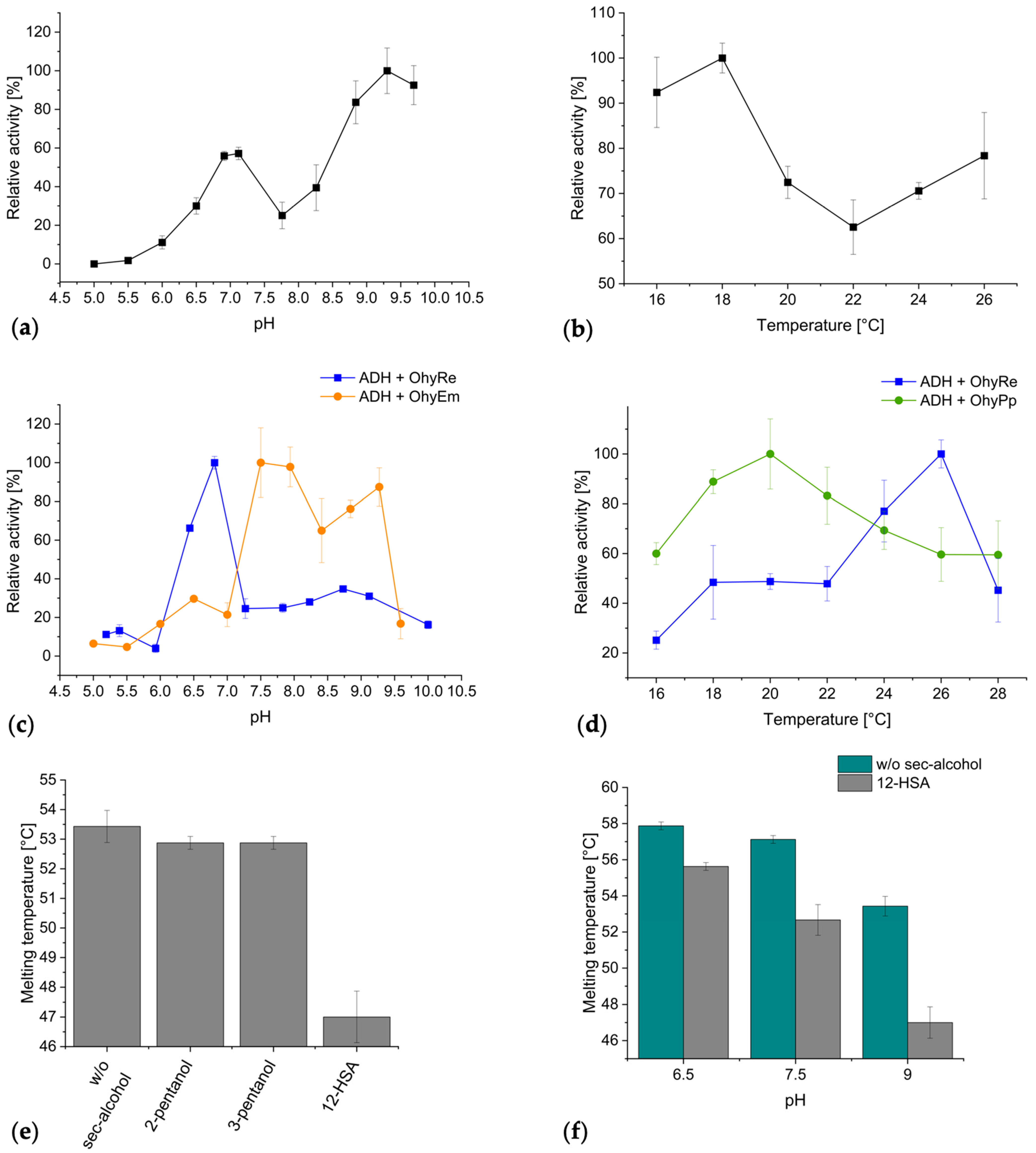 Catalysts 13 01236 g005