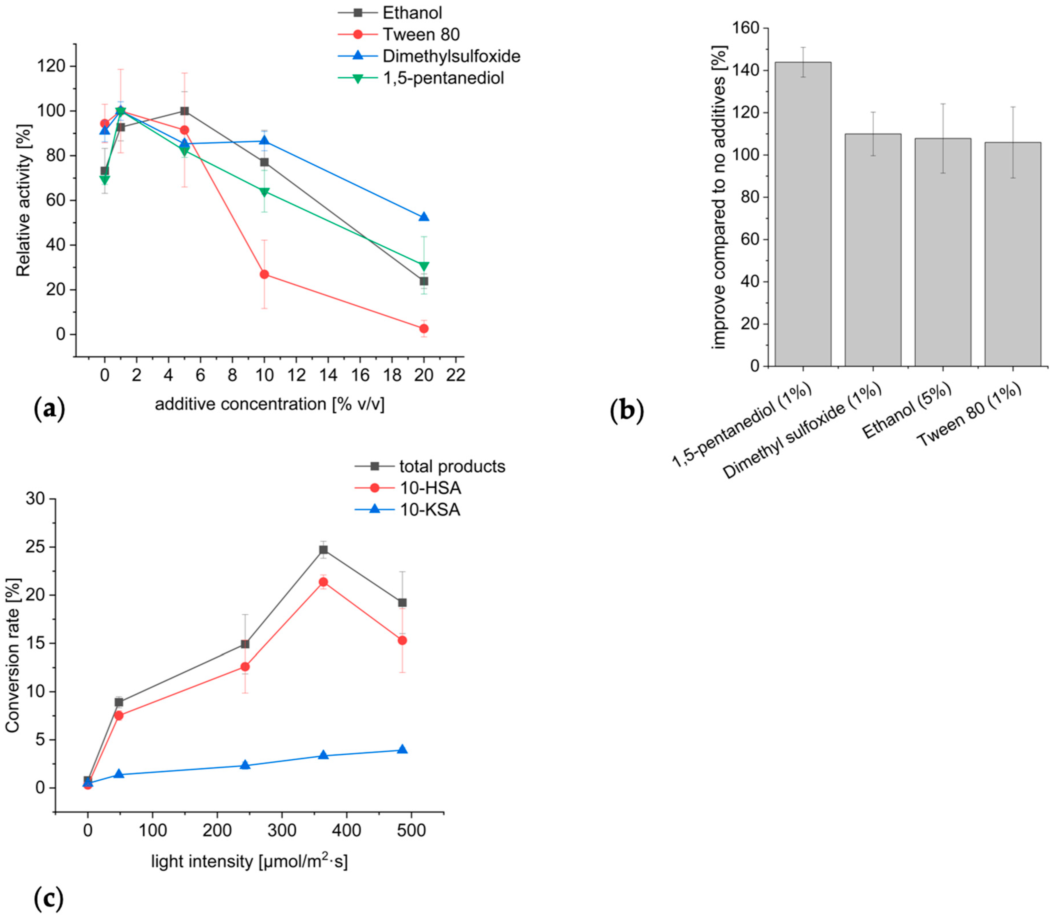 Catalysts 13 01236 g006