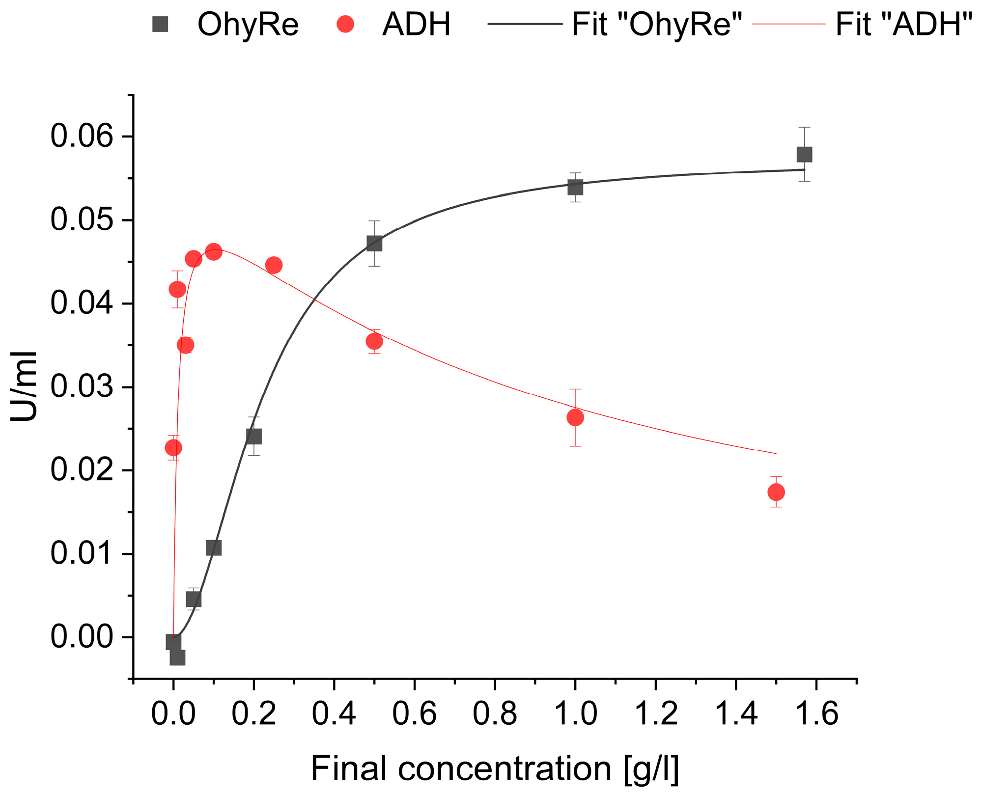 Catalysts 13 01236 g007