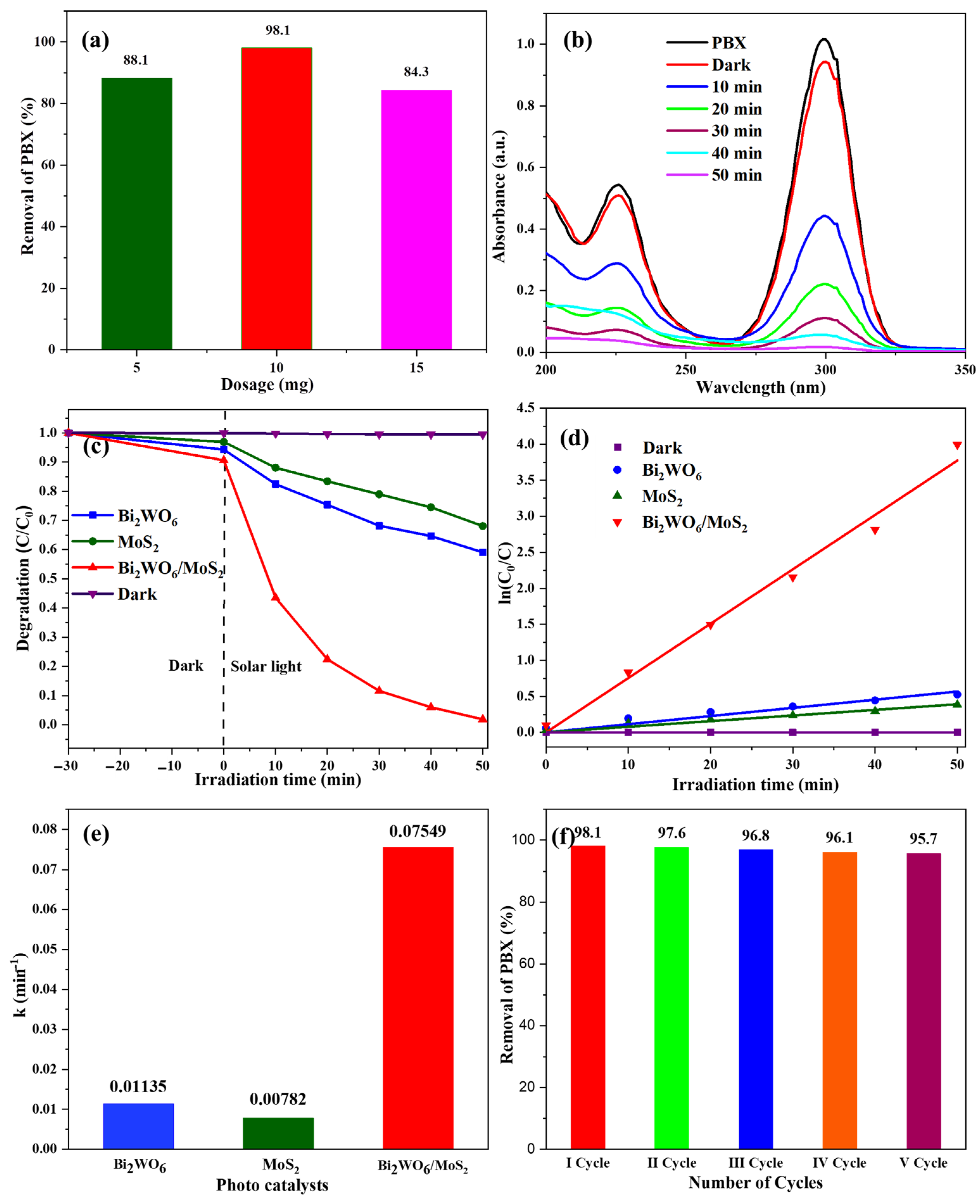 Catalysts 13 01238 g007