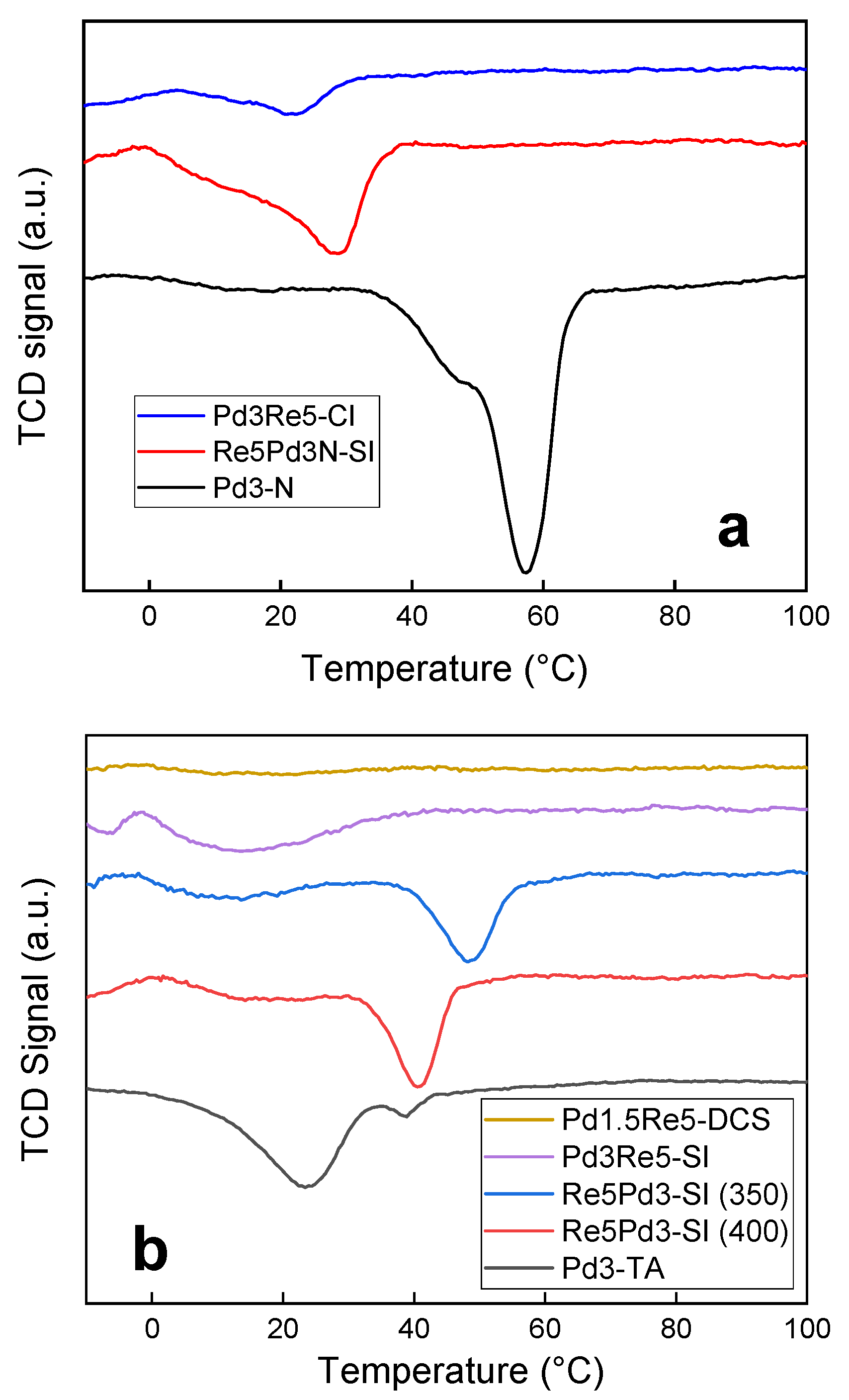 Catalysts 13 01239 g003
