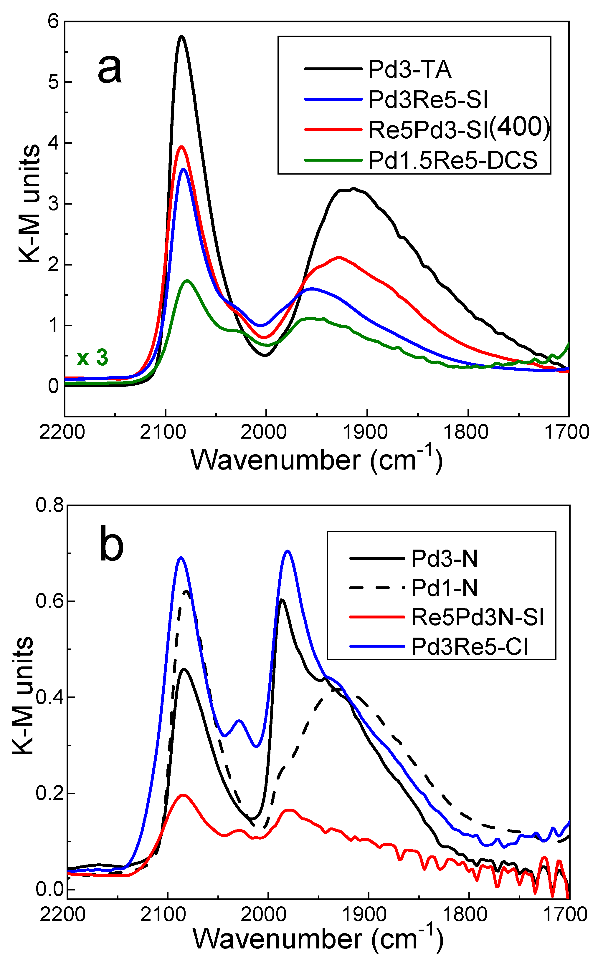 Catalysts 13 01239 g004