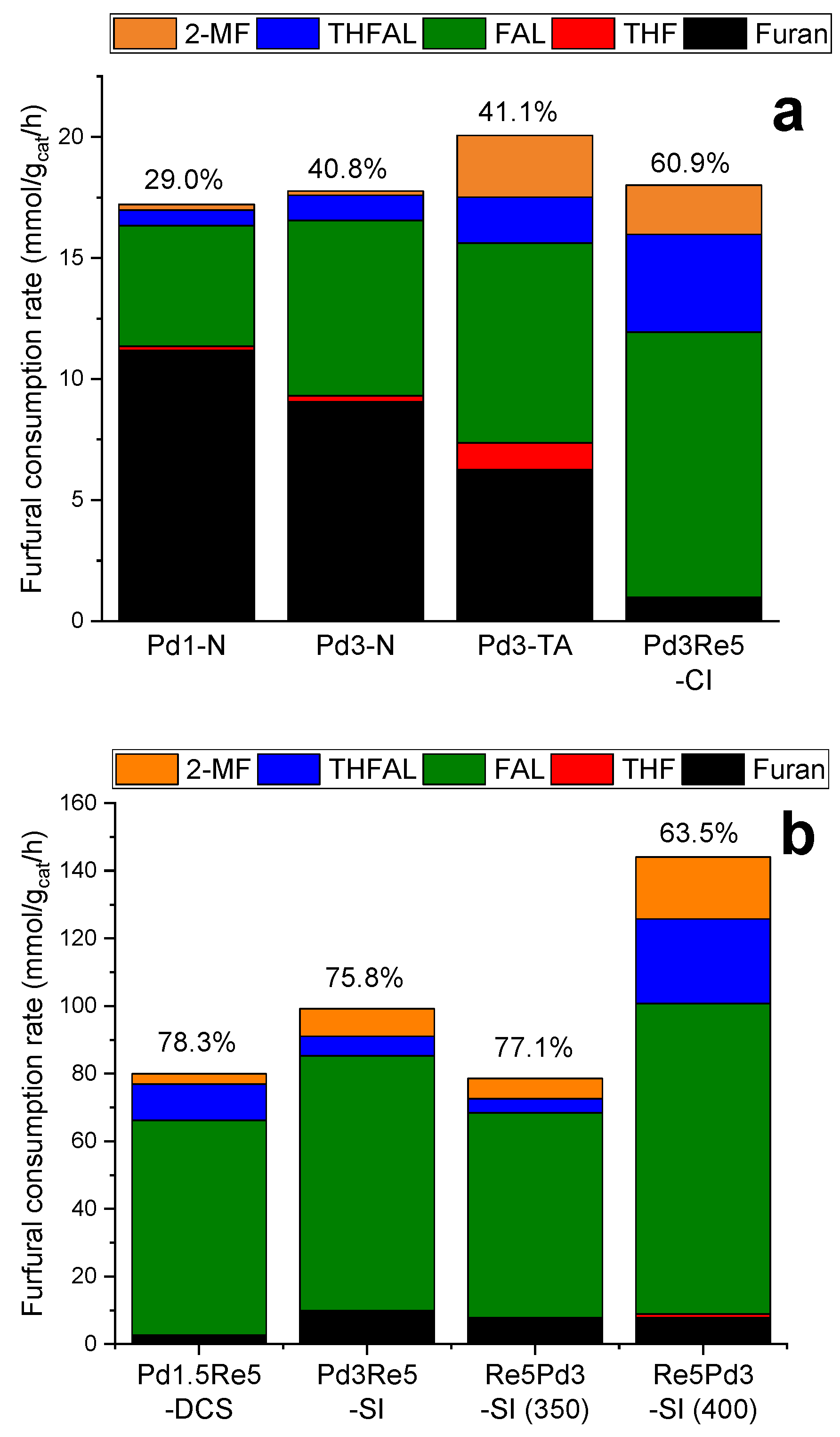 Catalysts 13 01239 g009