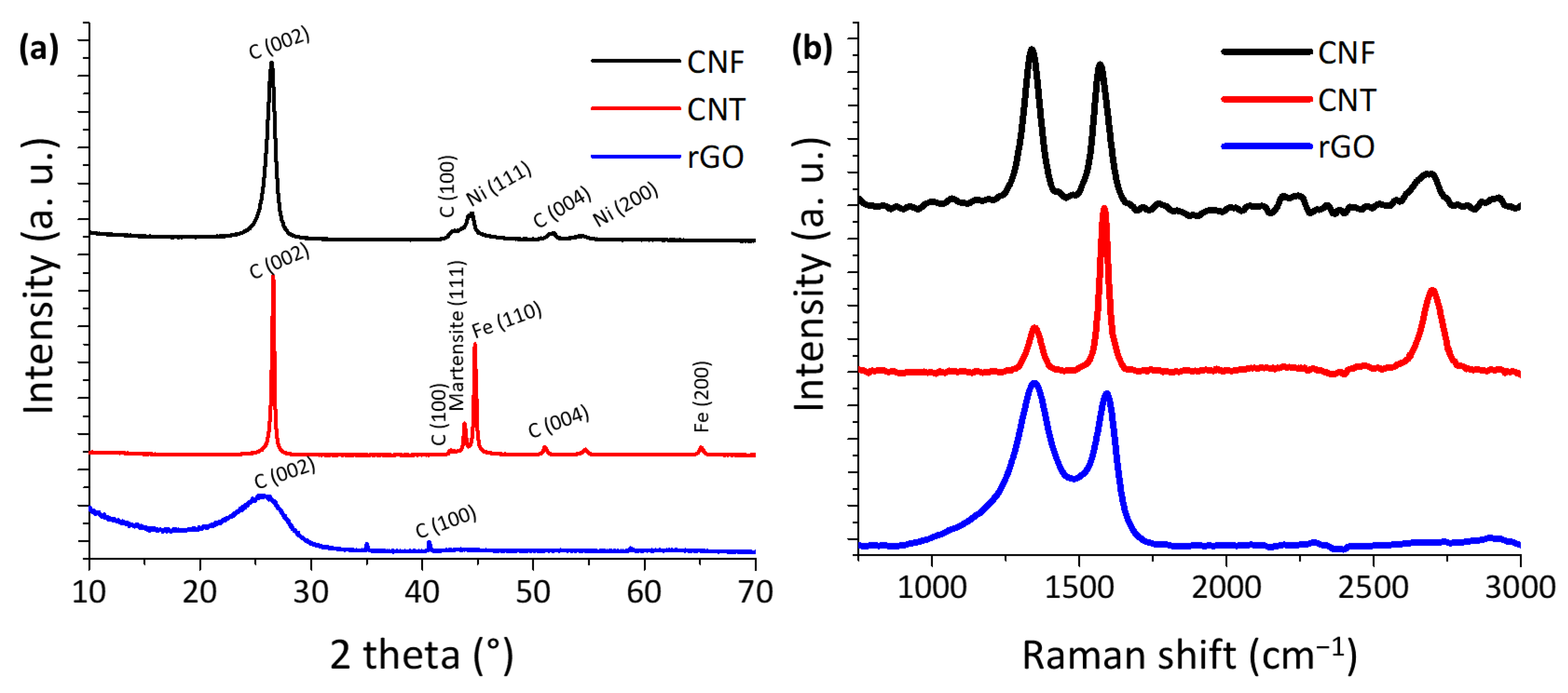 Catalysts 13 01240 g002