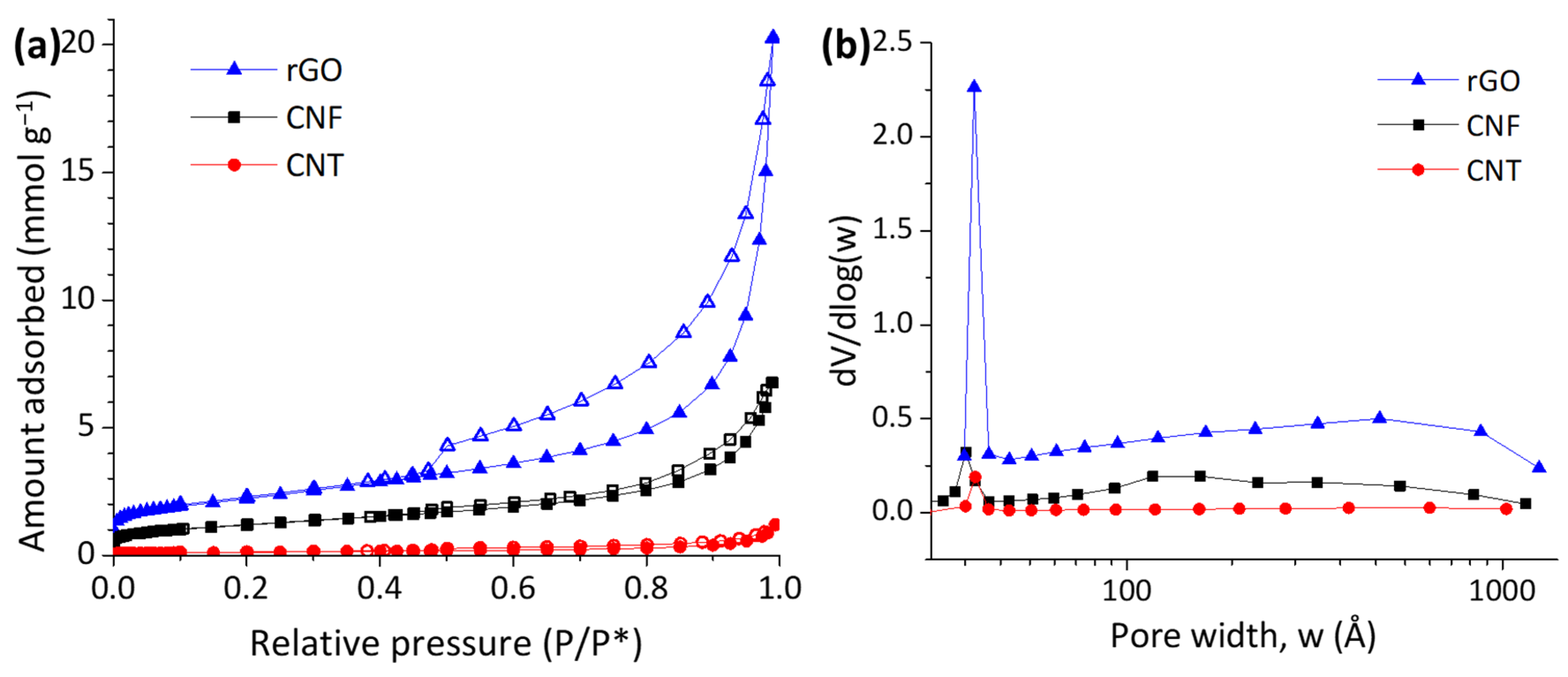 Catalysts 13 01240 g003