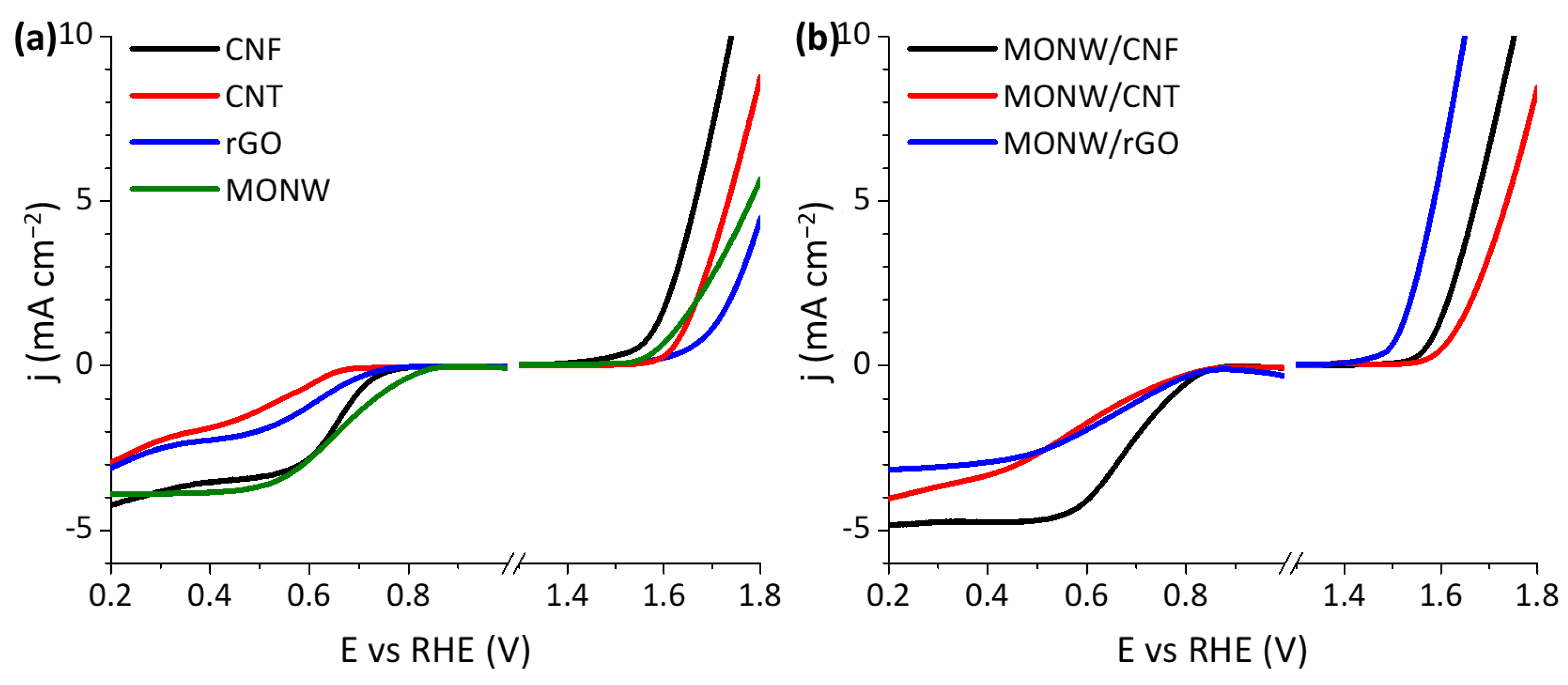 Catalysts 13 01240 g004