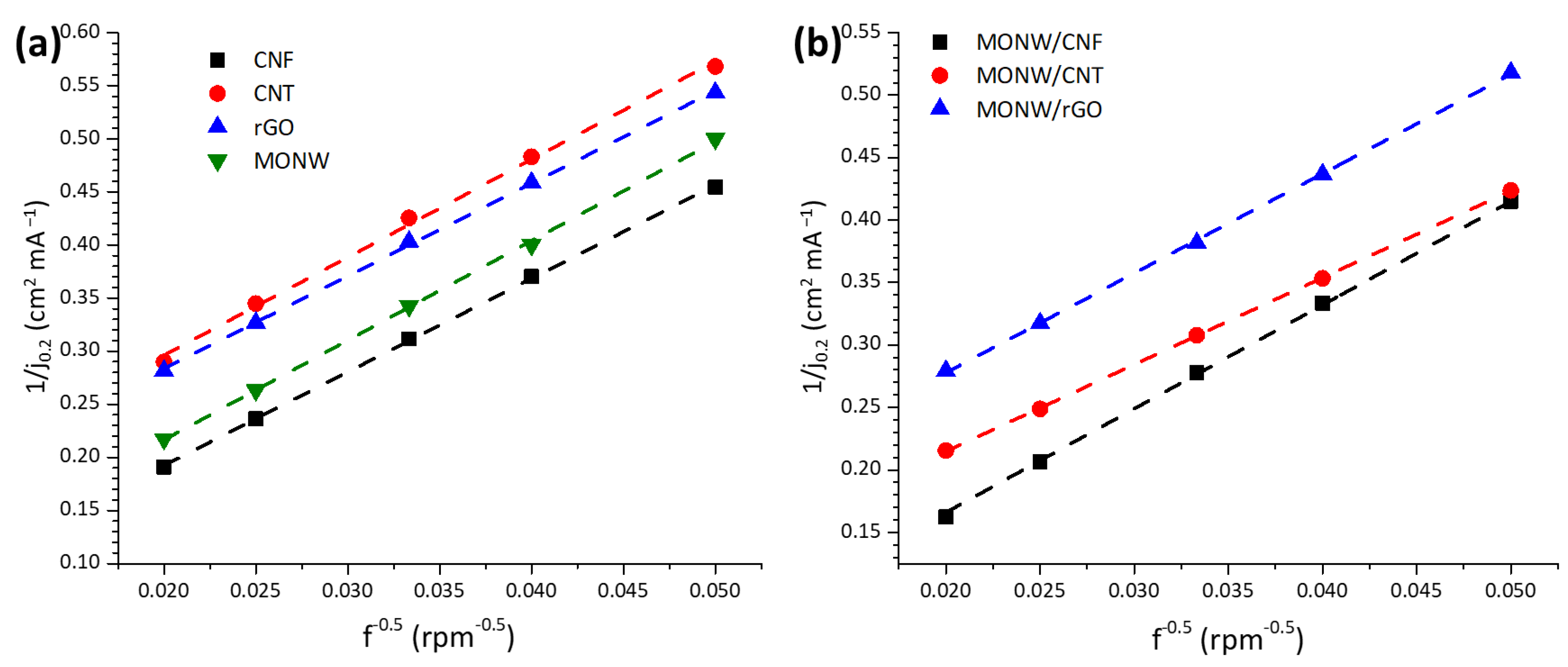 Catalysts 13 01240 g005