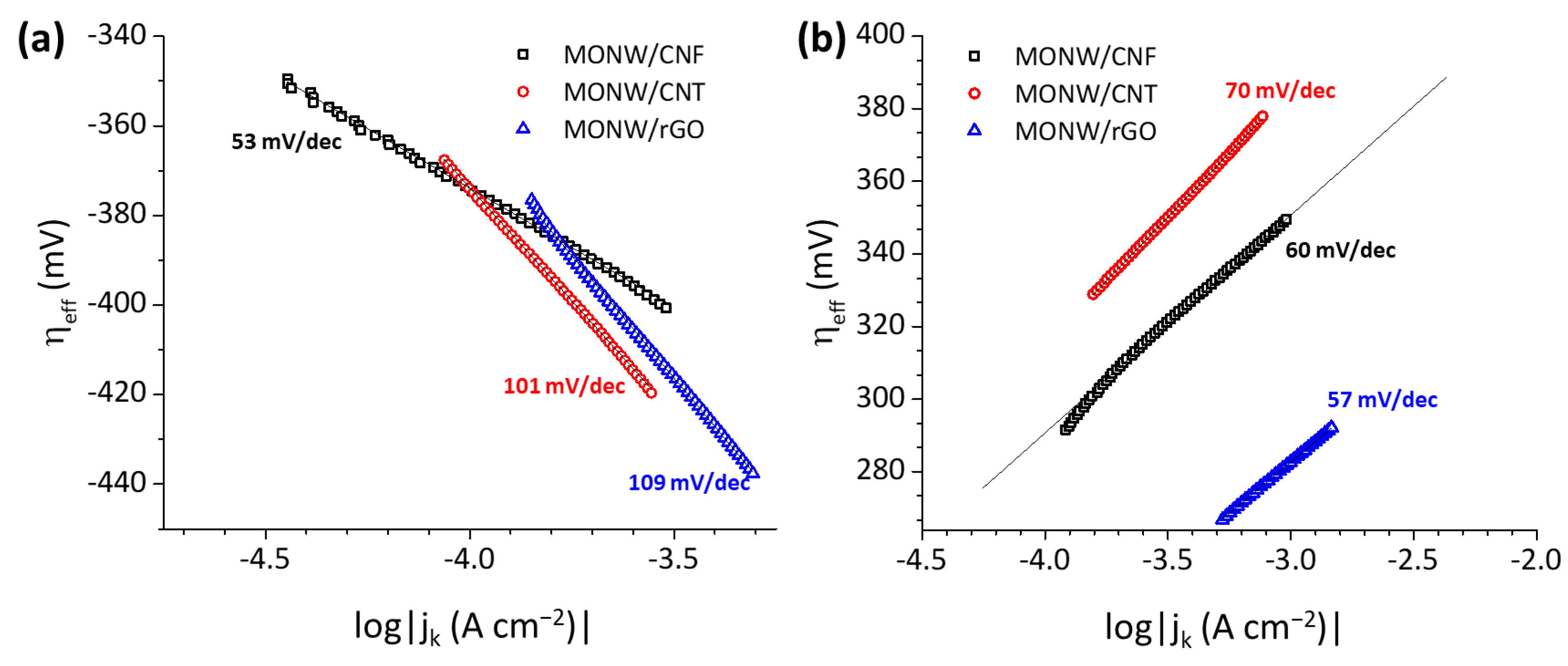 Catalysts 13 01240 g006