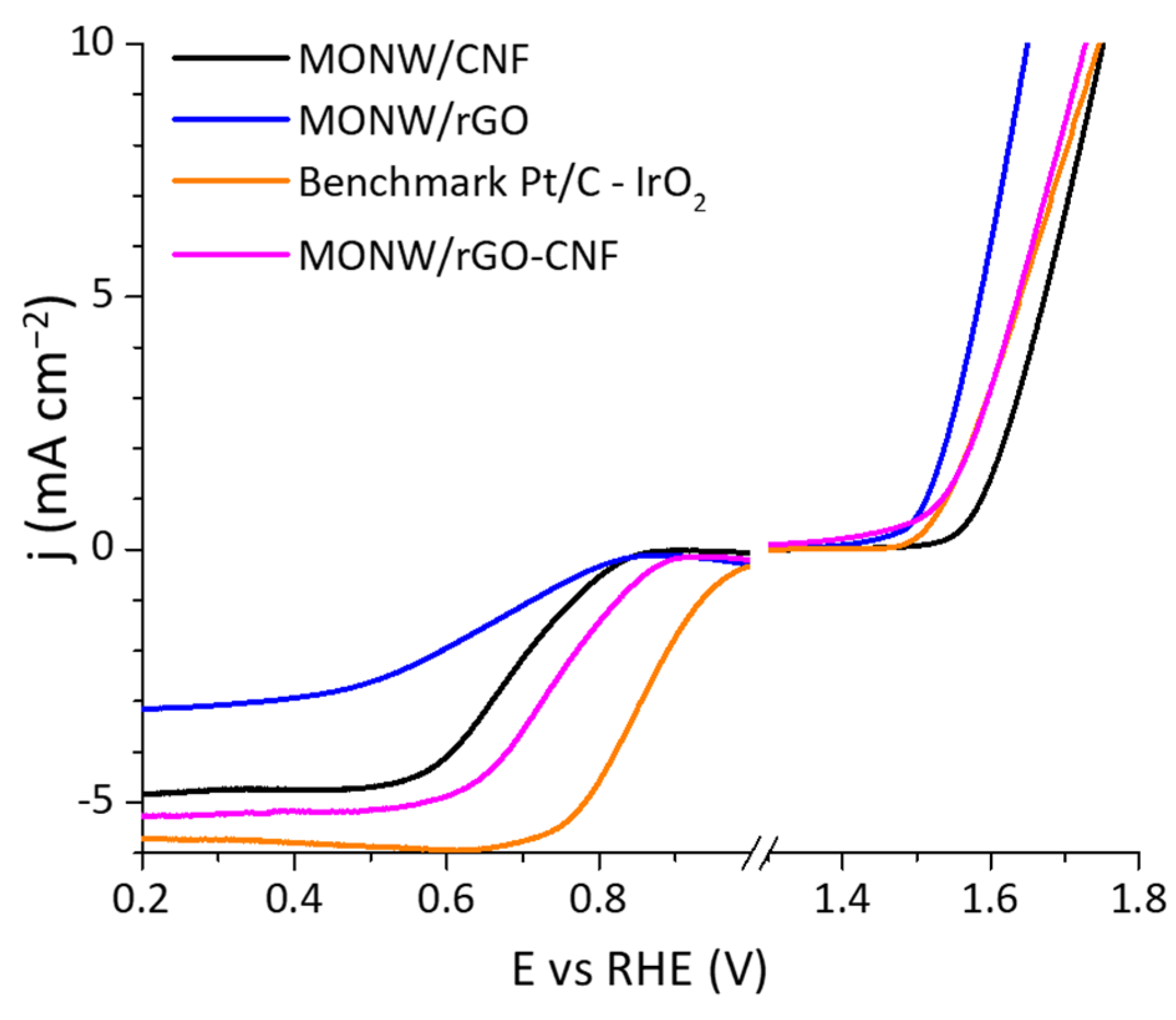 Catalysts 13 01240 g008