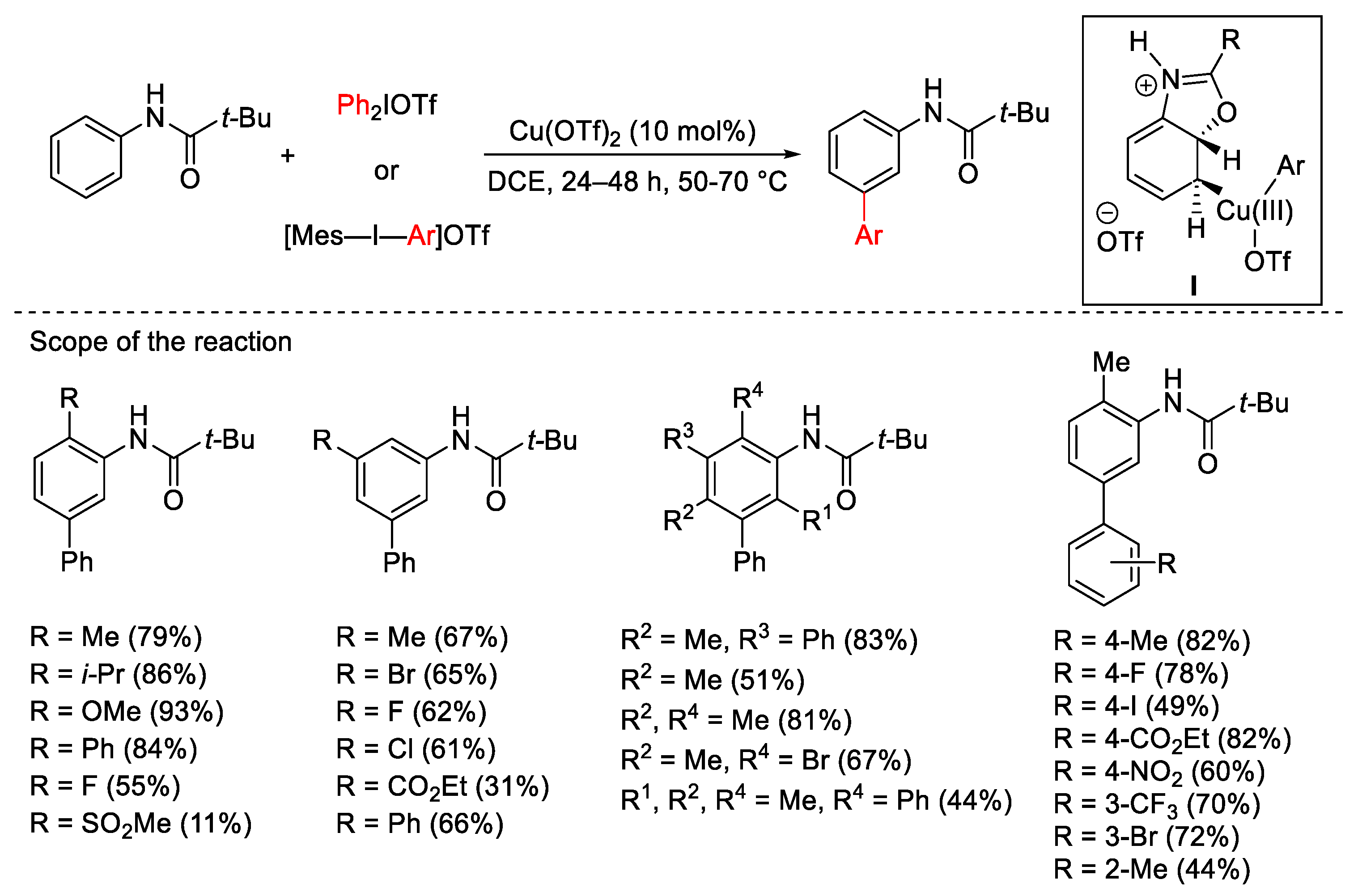 Catalysts 13 01243 sch001