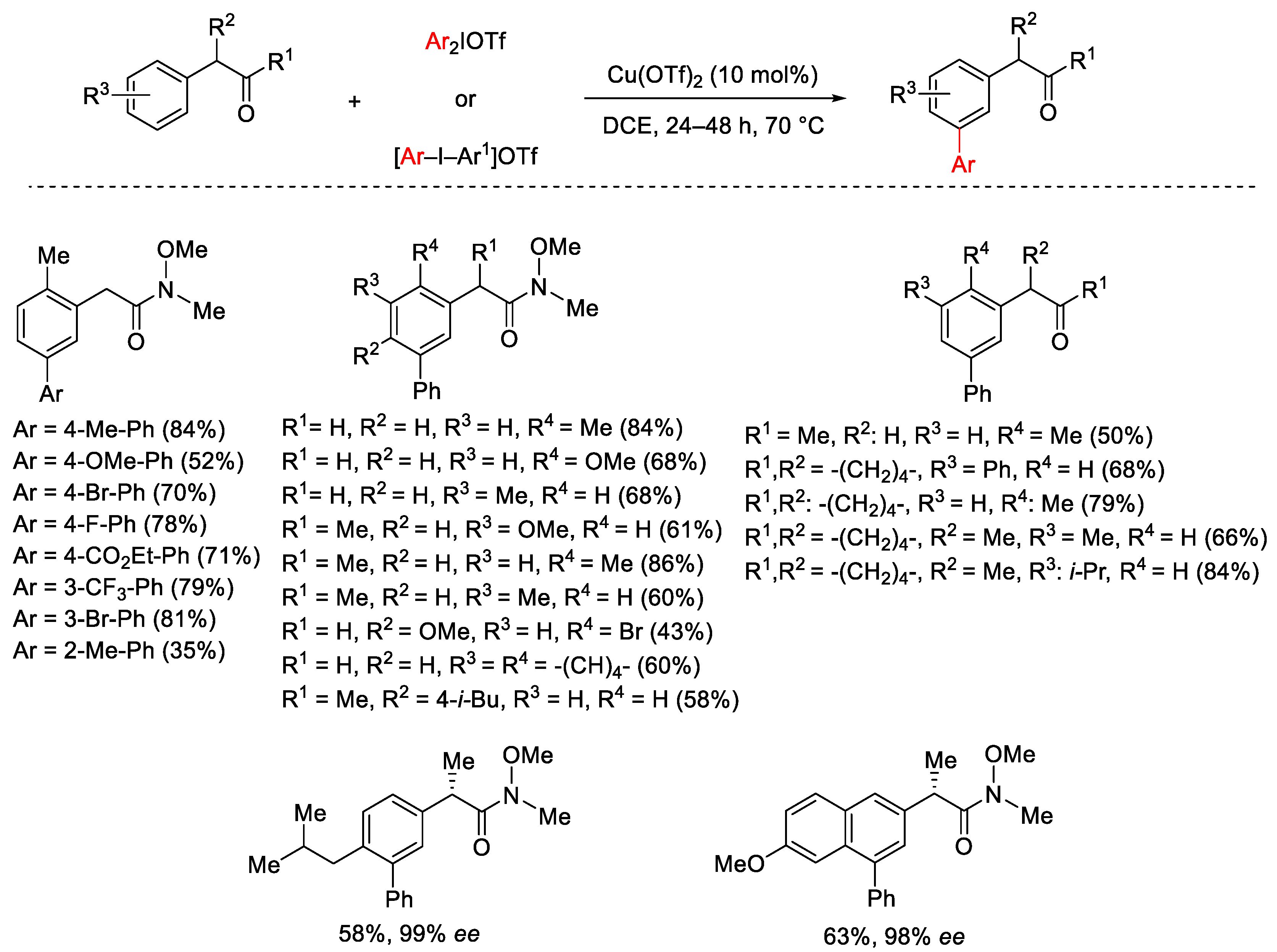 Catalysts 13 01243 sch002