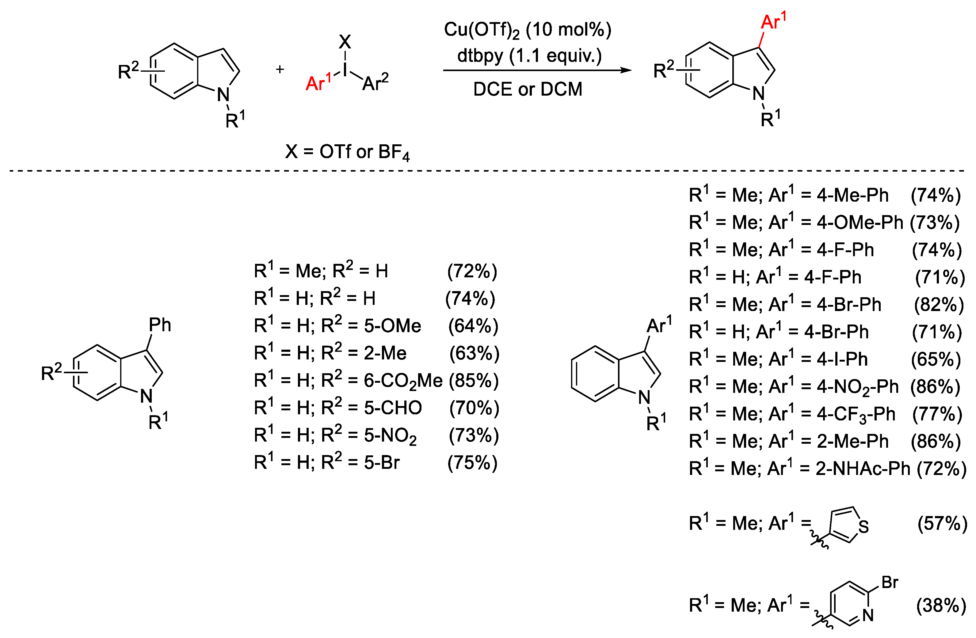 Catalysts 13 01243 sch004