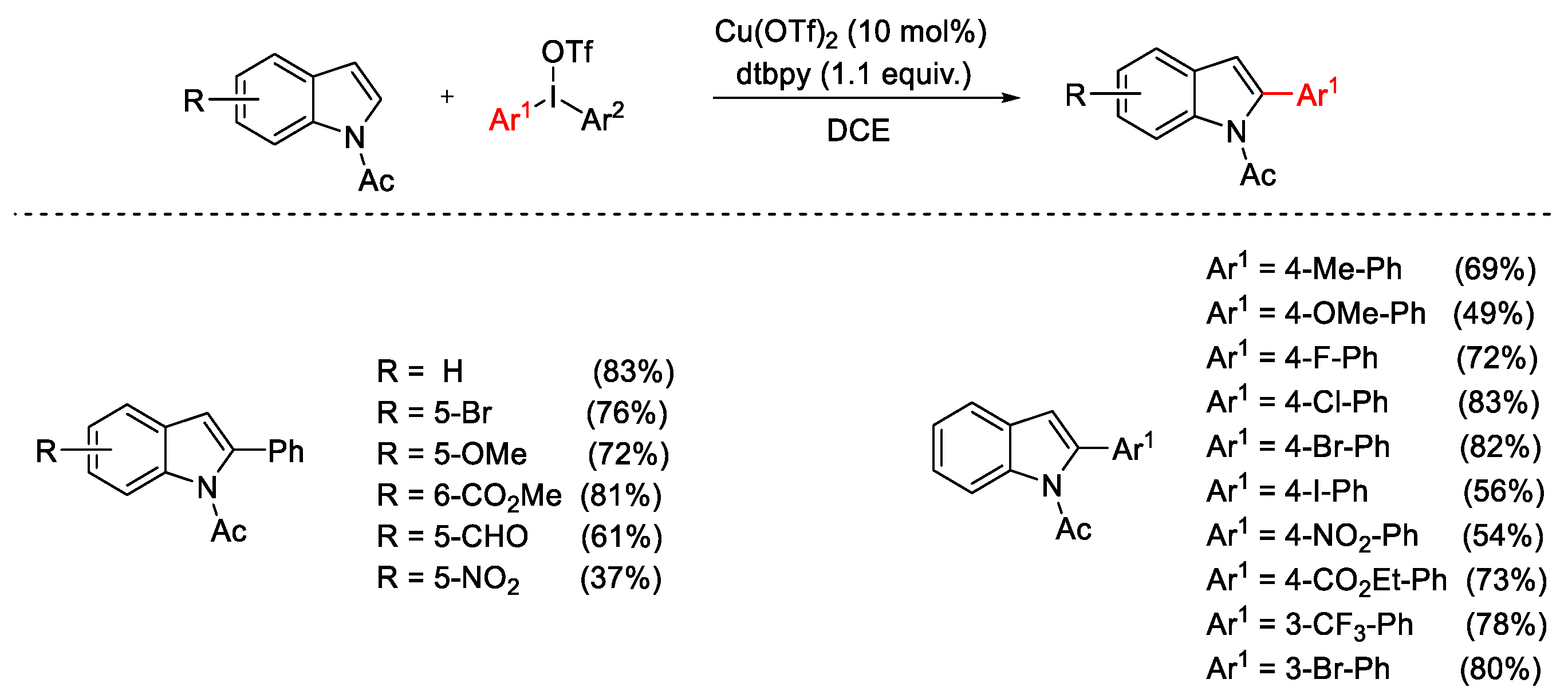 Catalysts 13 01243 sch005