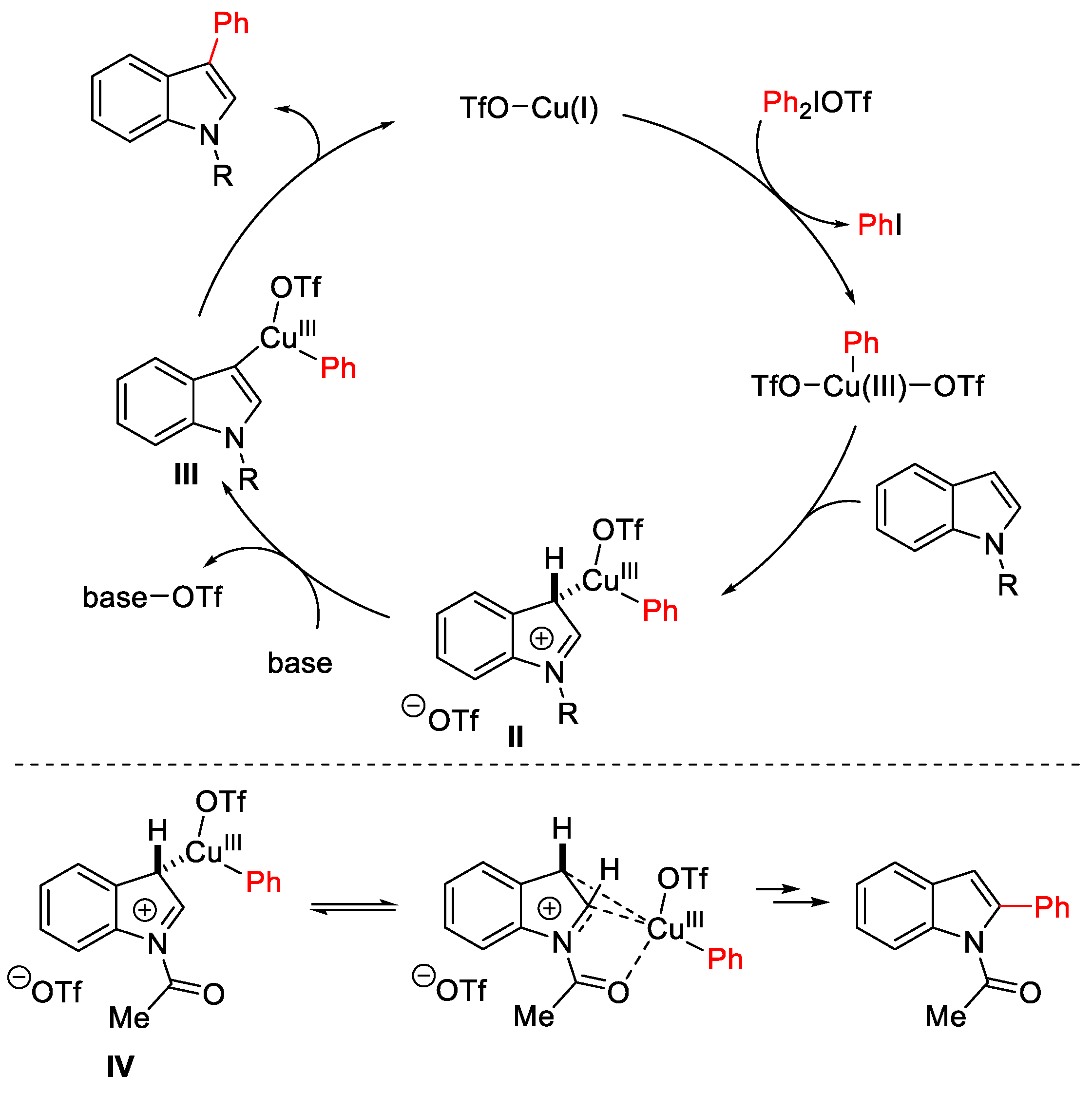 Catalysts 13 01243 sch006