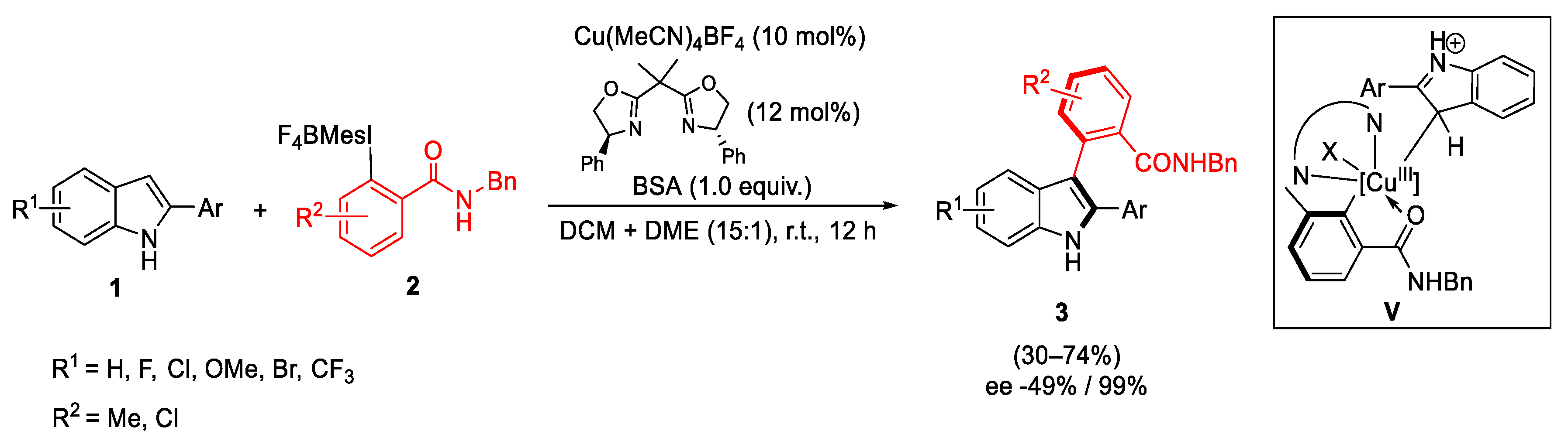 Catalysts 13 01243 sch007