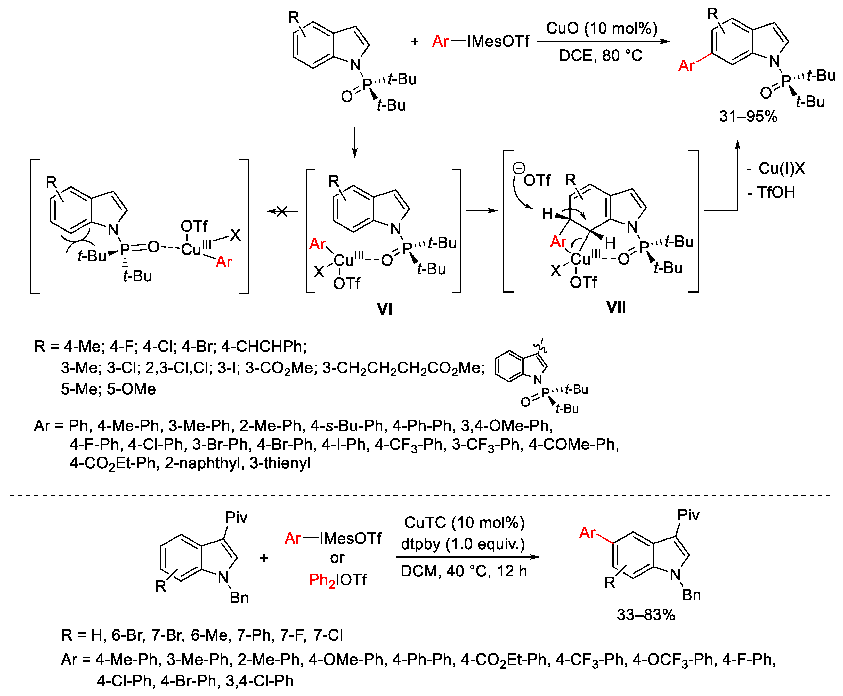 Catalysts 13 01243 sch008
