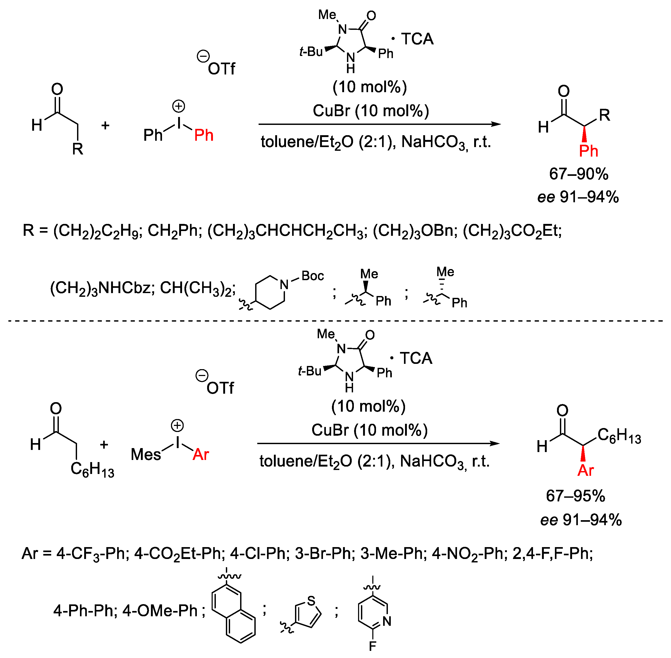 Catalysts 13 01243 sch010