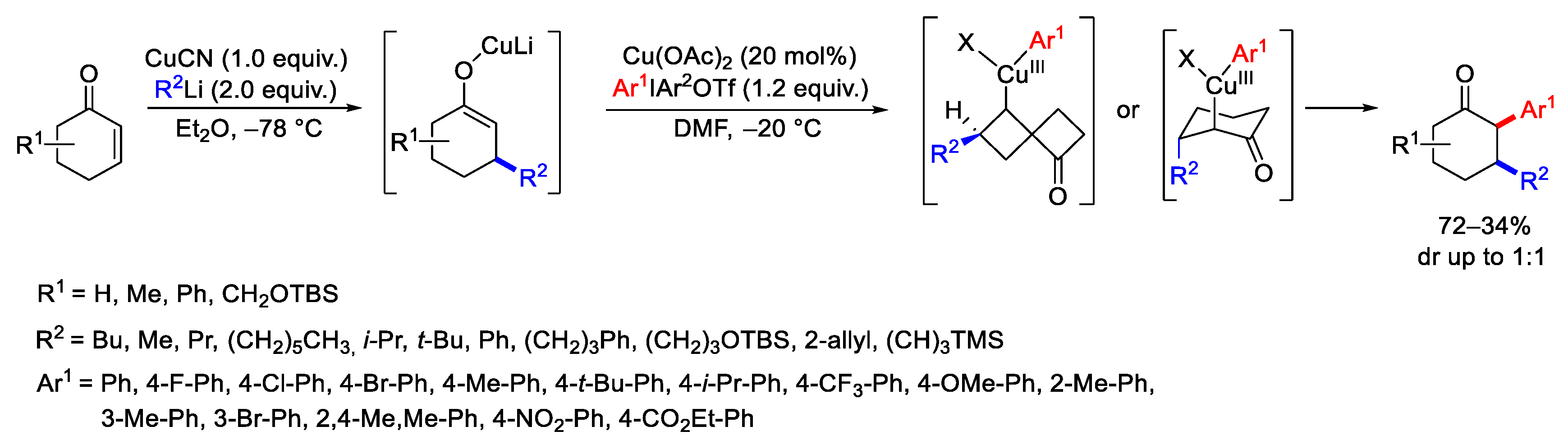 Catalysts 13 01243 sch012