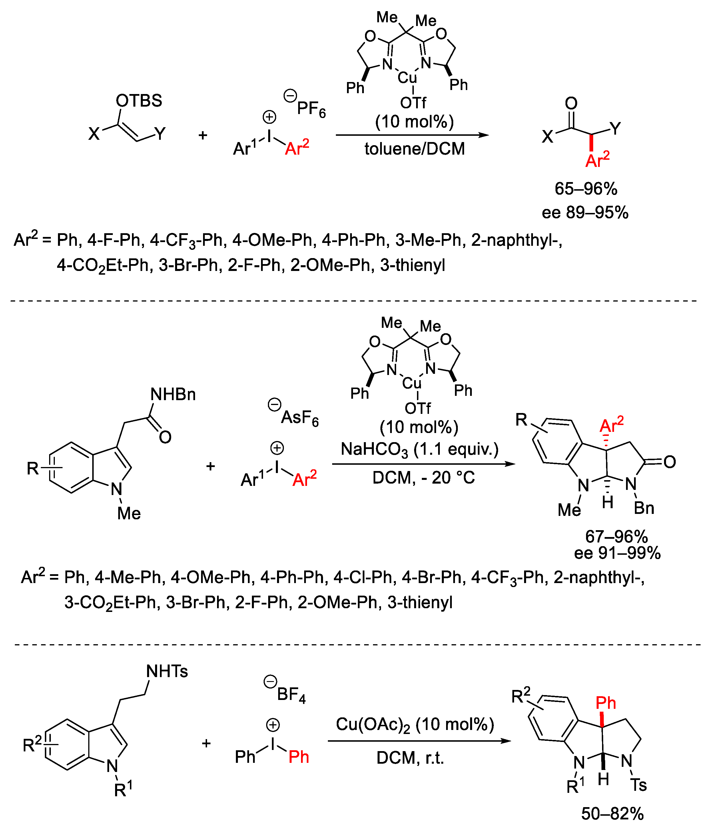 Catalysts 13 01243 sch014
