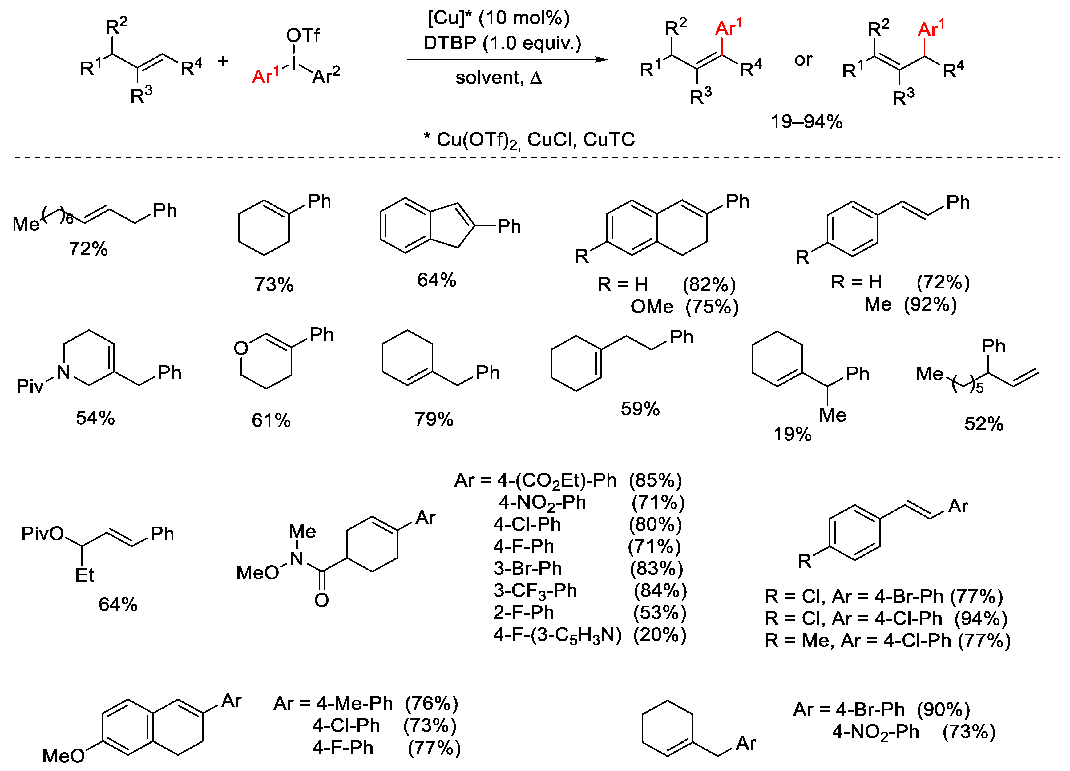 Catalysts 13 01243 sch016