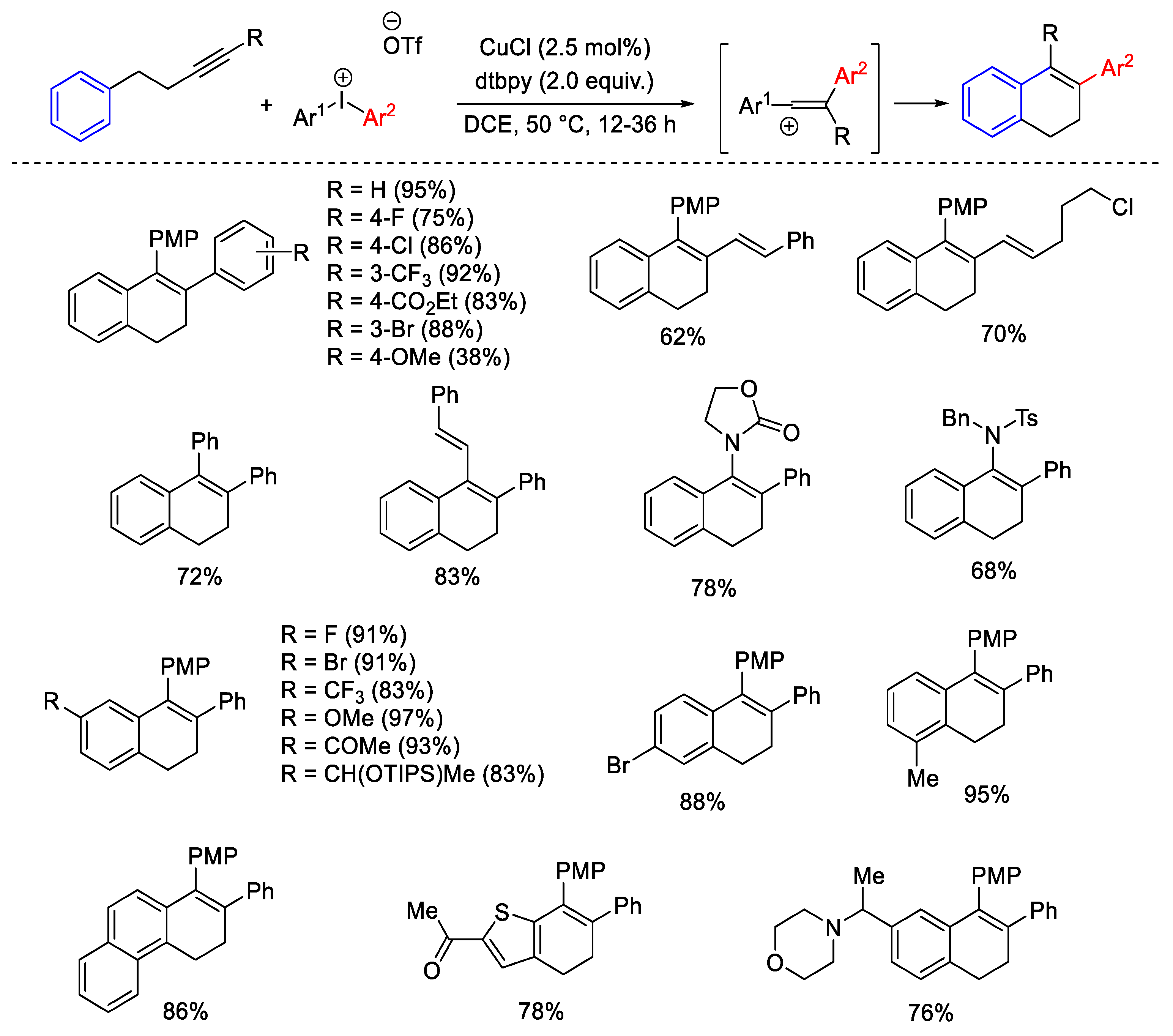 Catalysts 13 01243 sch020