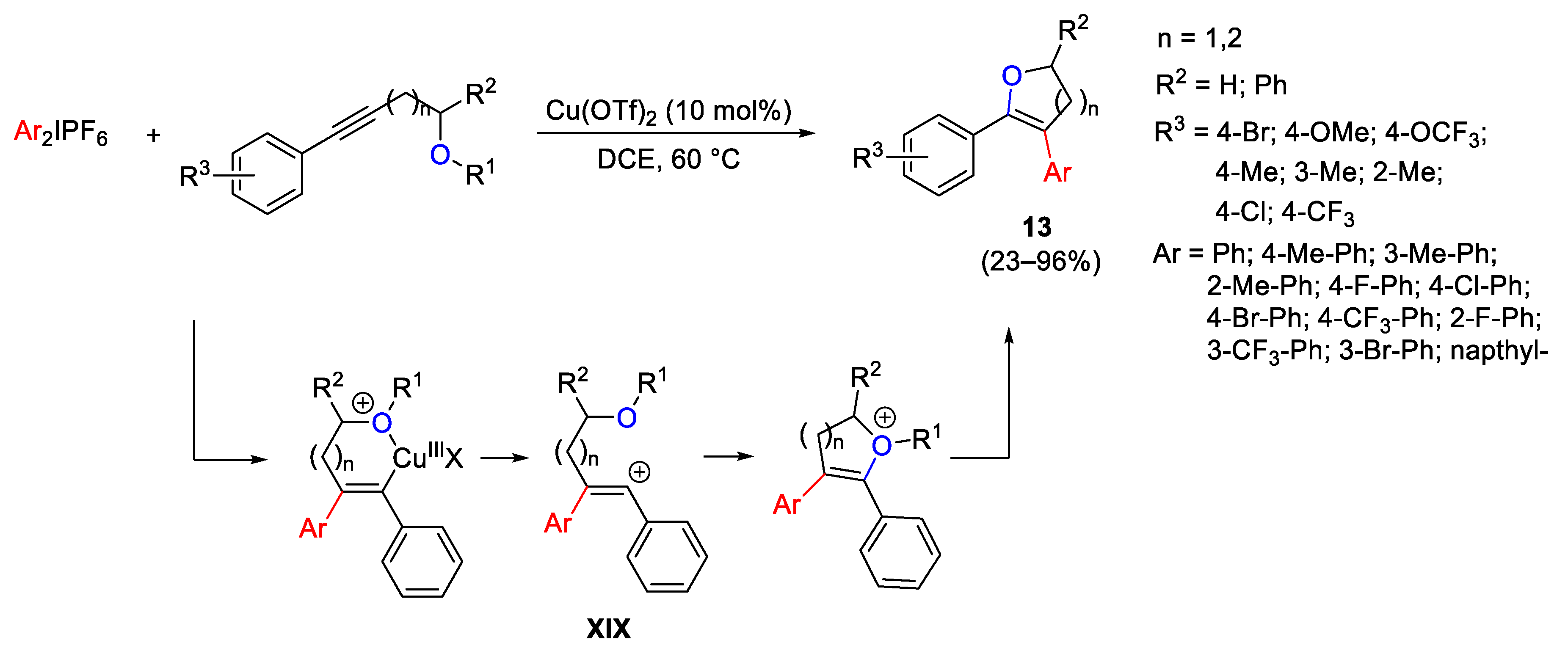 Catalysts 13 01243 sch023