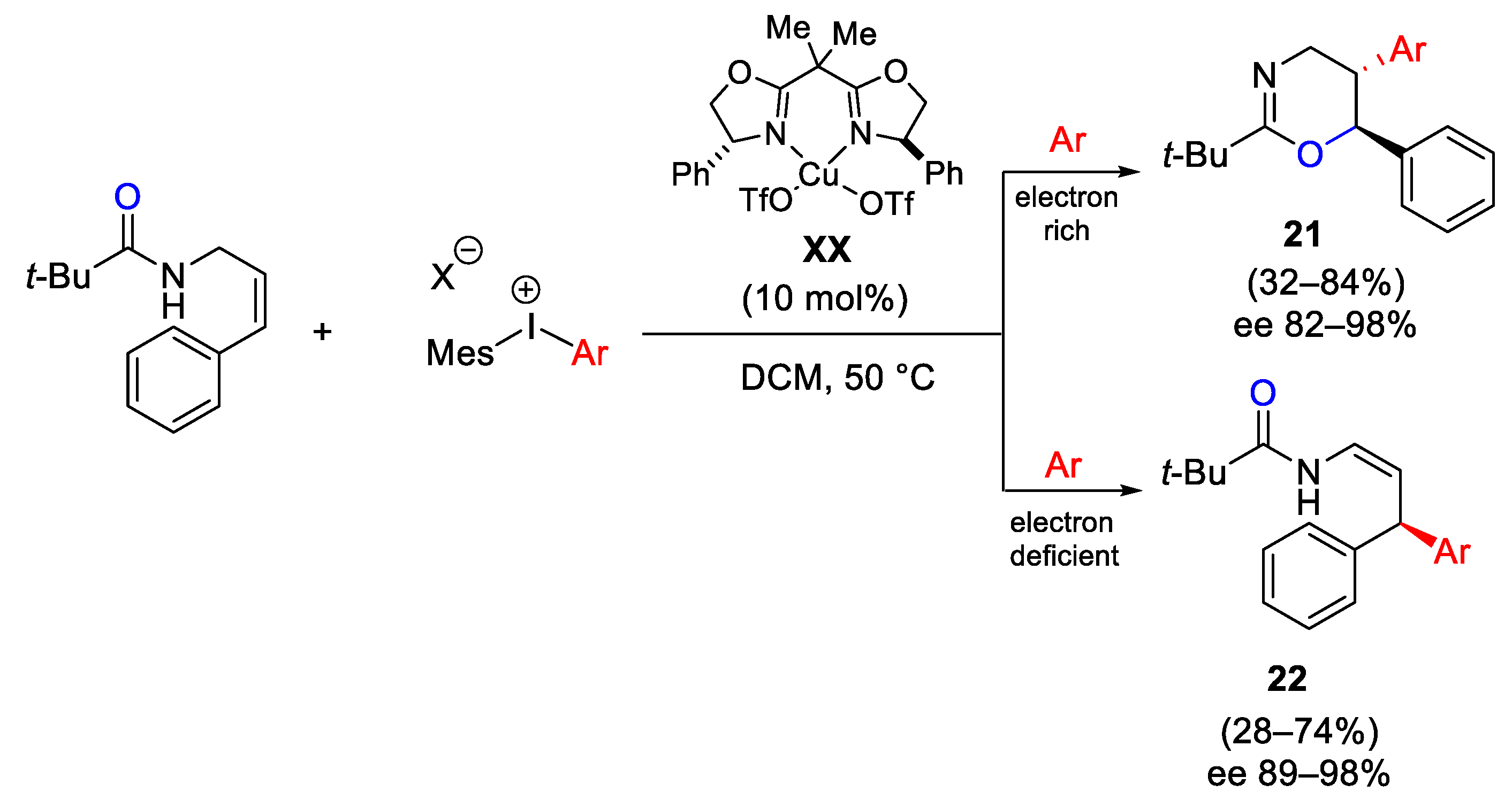 Catalysts 13 01243 sch027