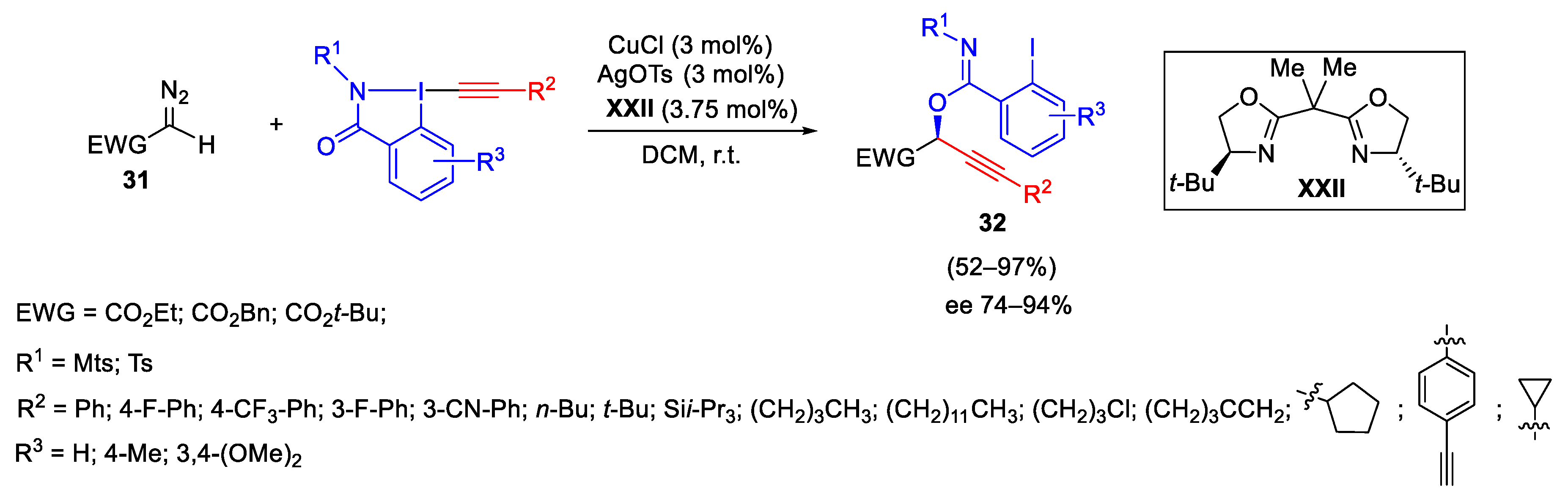 Catalysts 13 01243 sch034