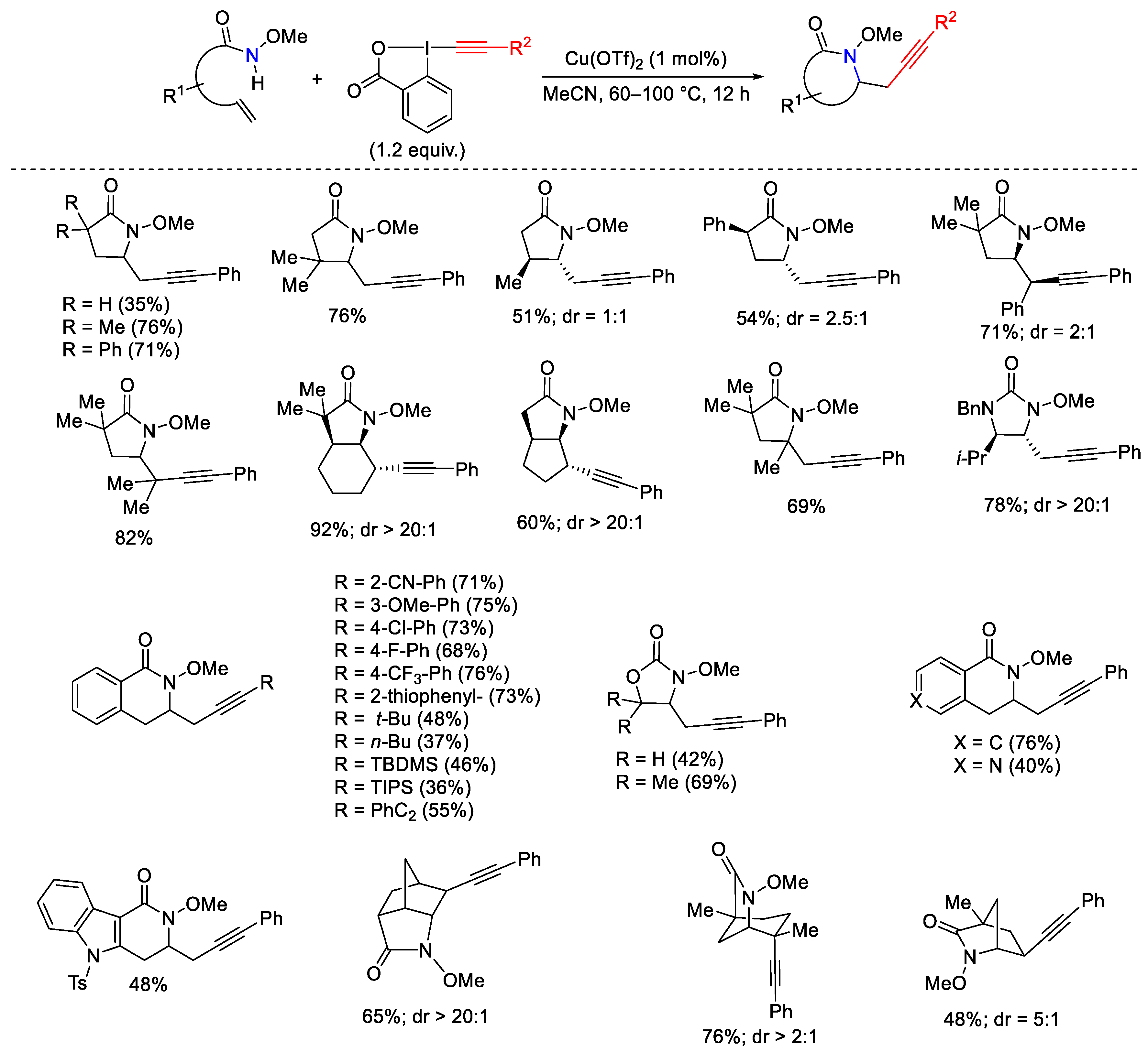 Catalysts 13 01243 sch037