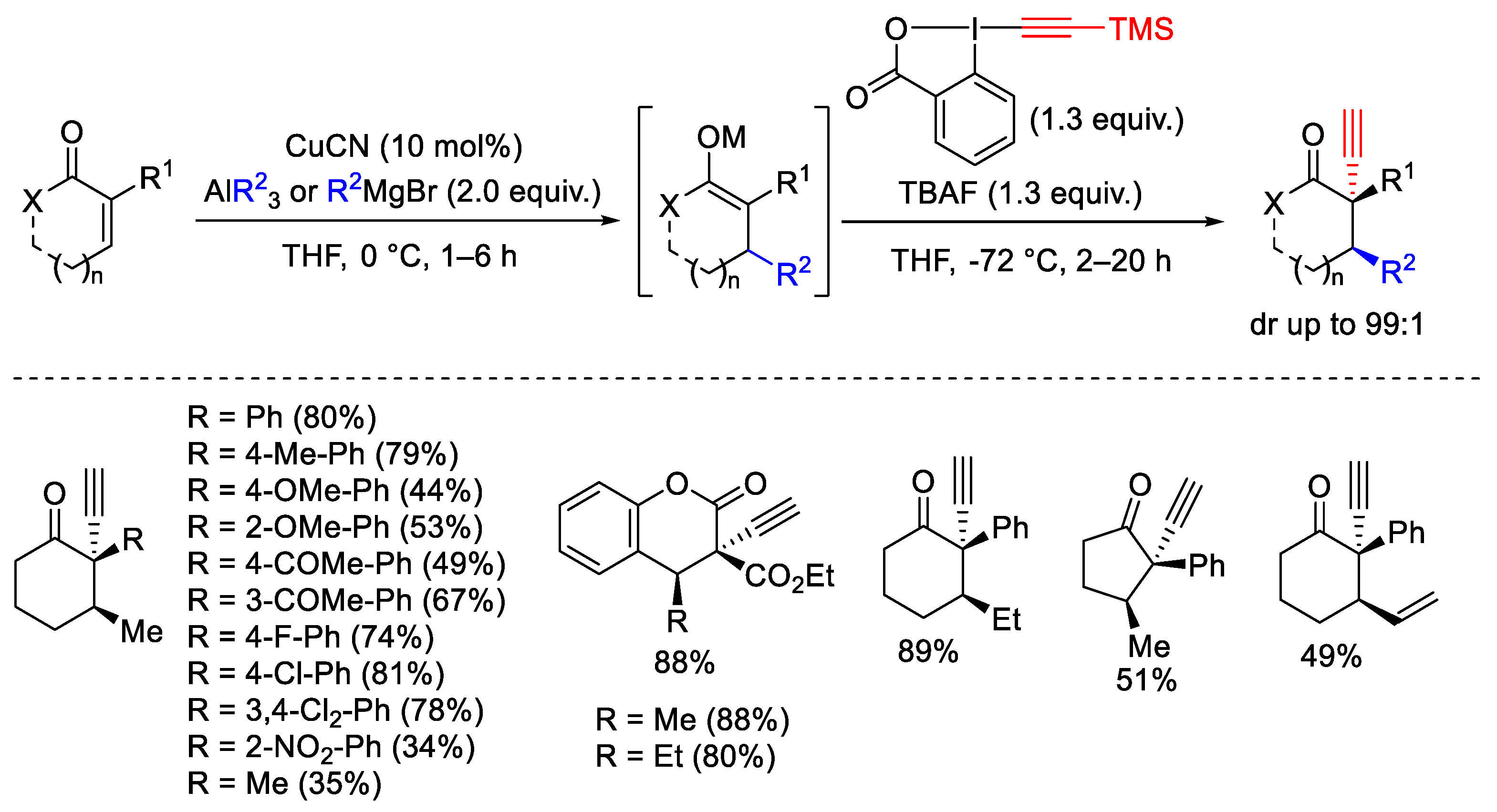 Catalysts 13 01243 sch038